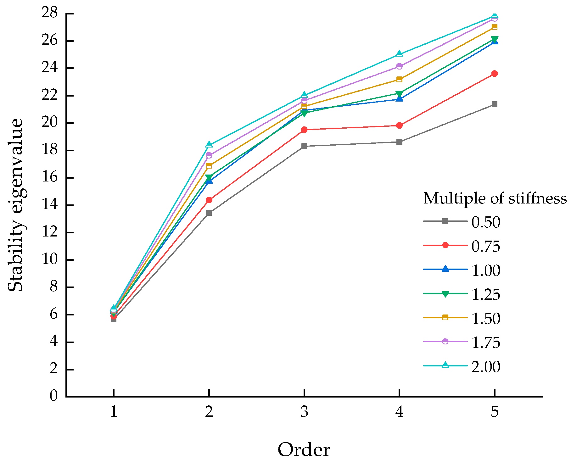 Buildings 13 03037 g016