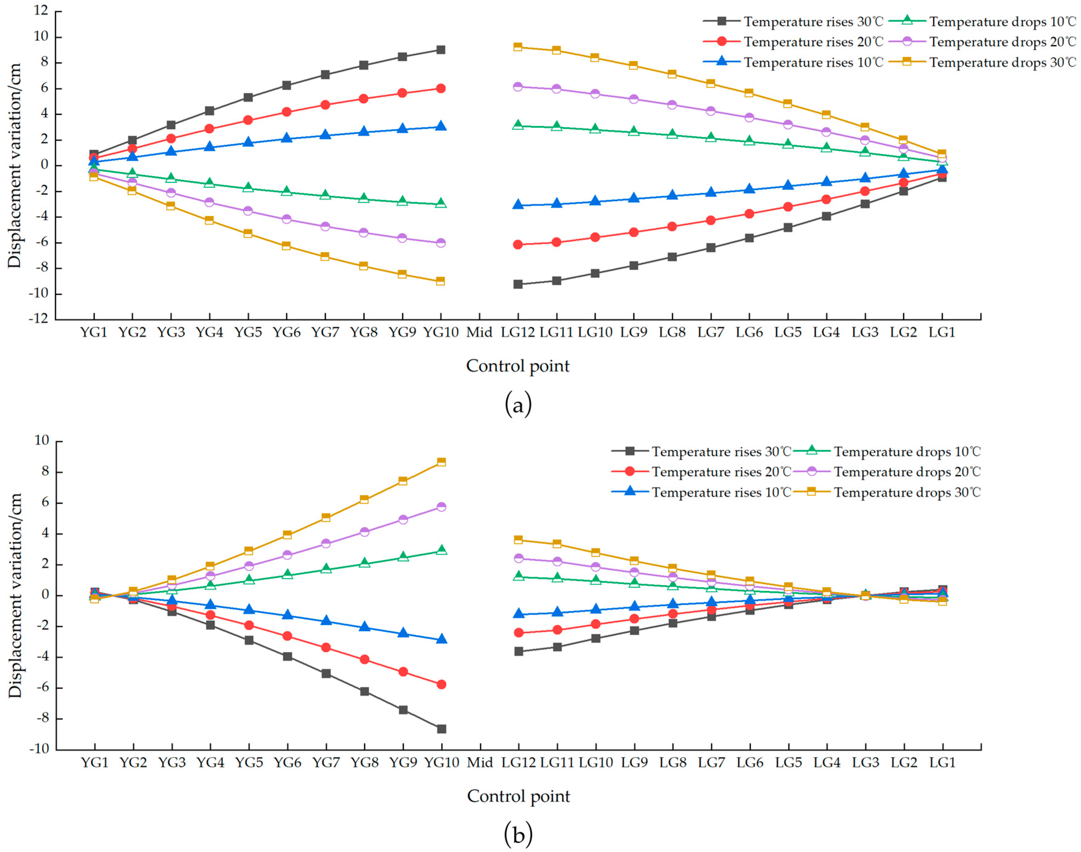 Buildings 13 03037 g021