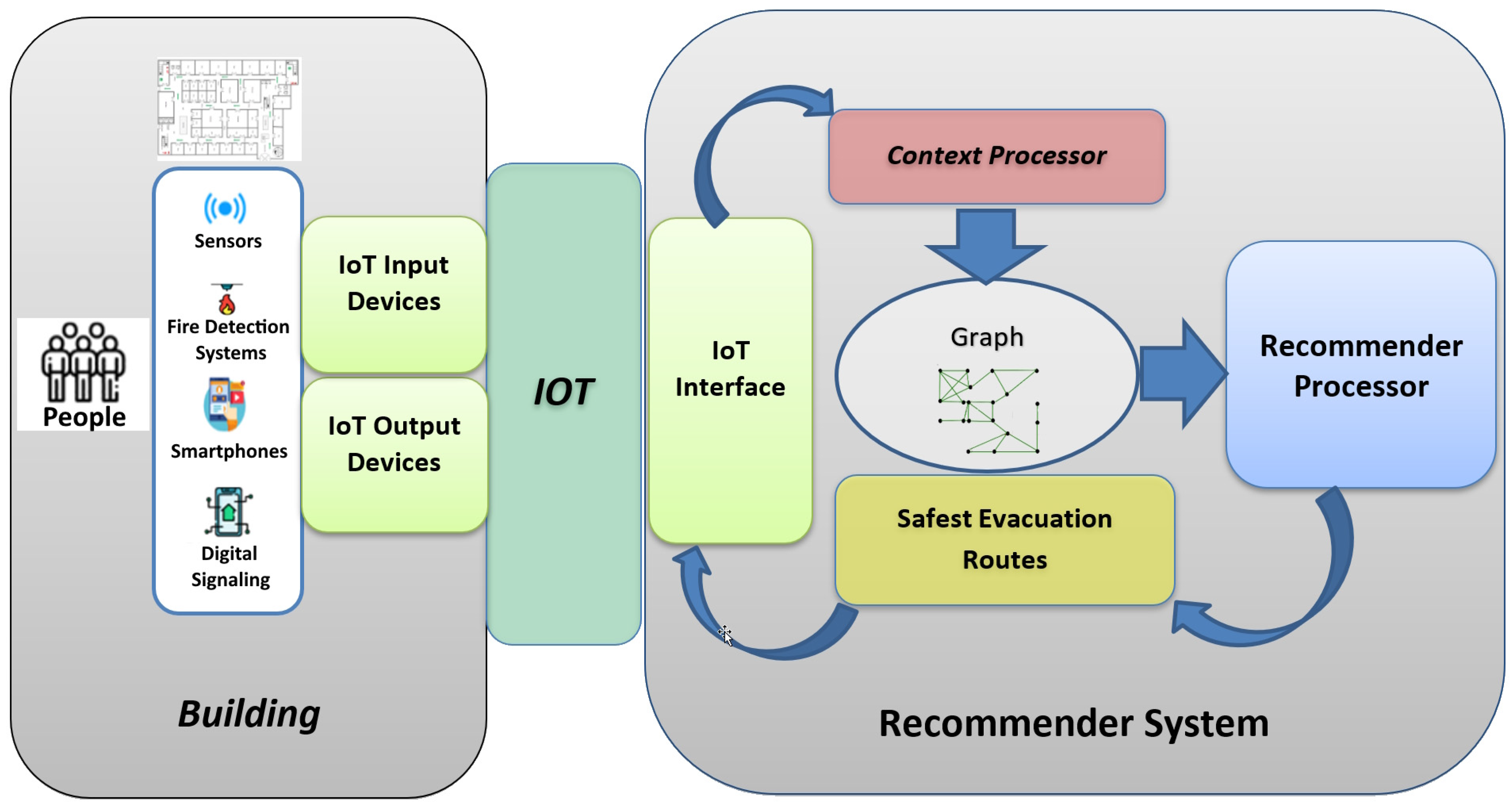 Buildings 13 03038 g004