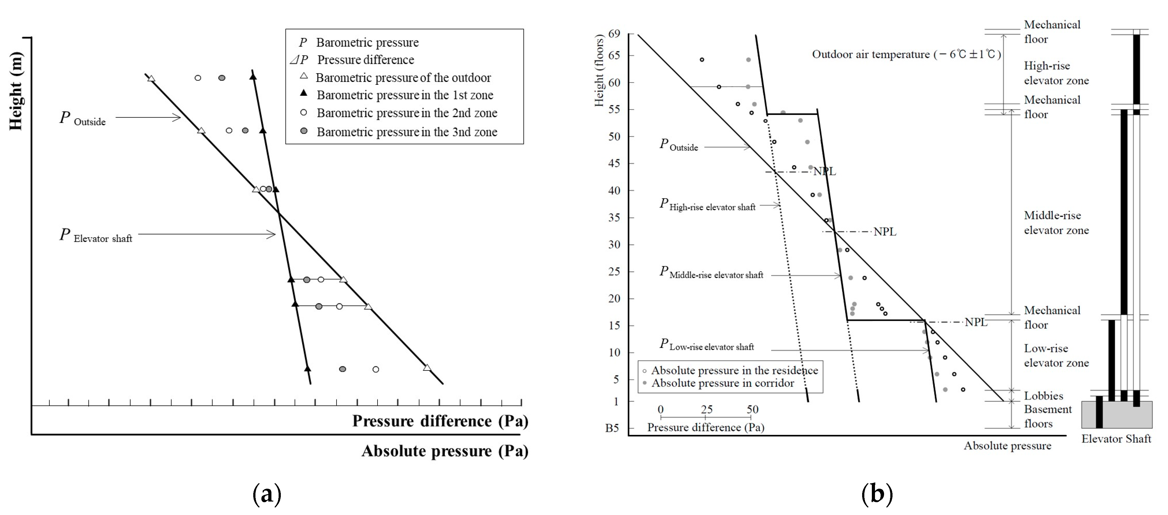 Buildings 13 03039 g002 Buildings 13 03039 g002