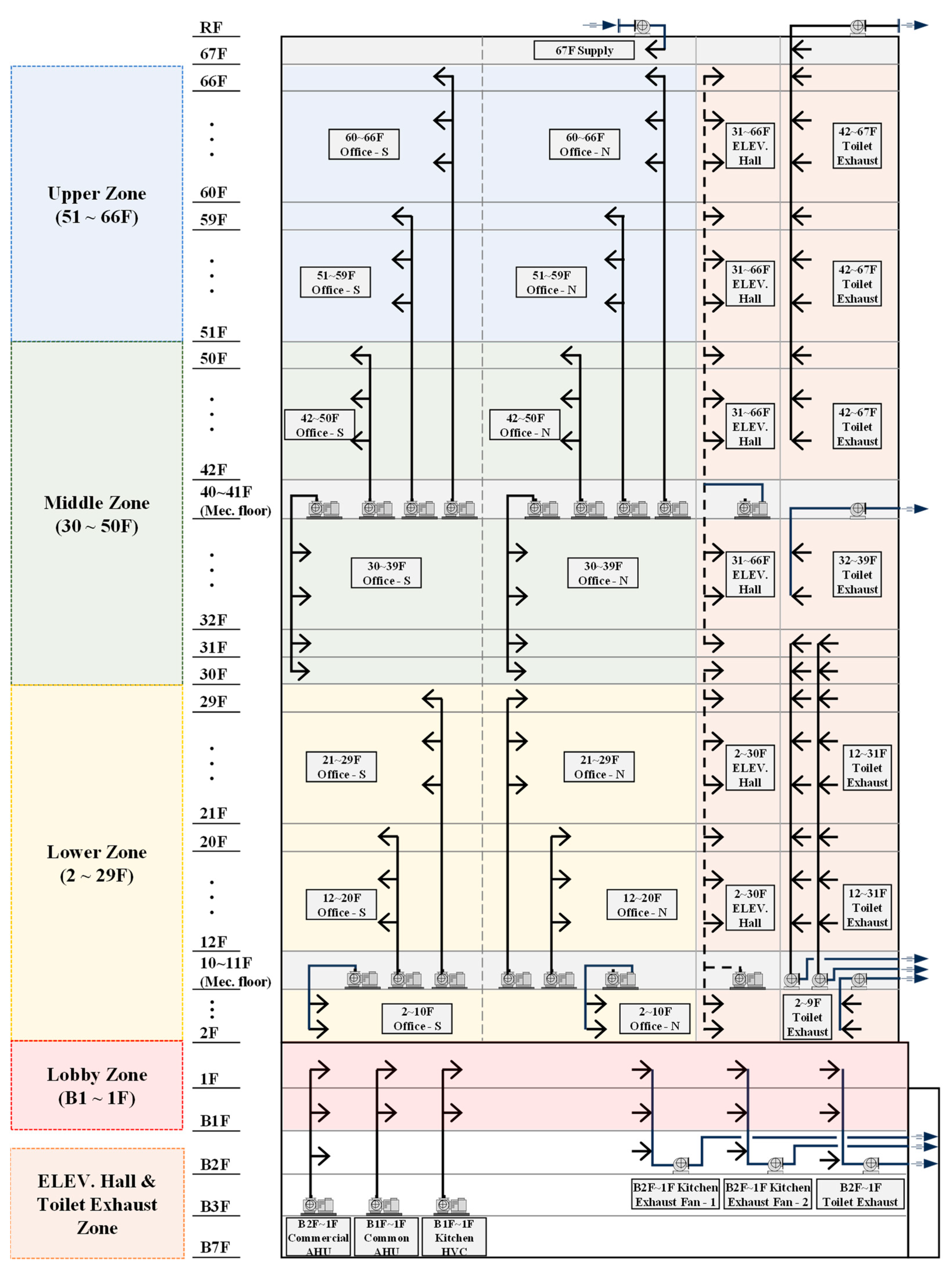 Buildings 13 03039 g007 Buildings 13 03039 g007