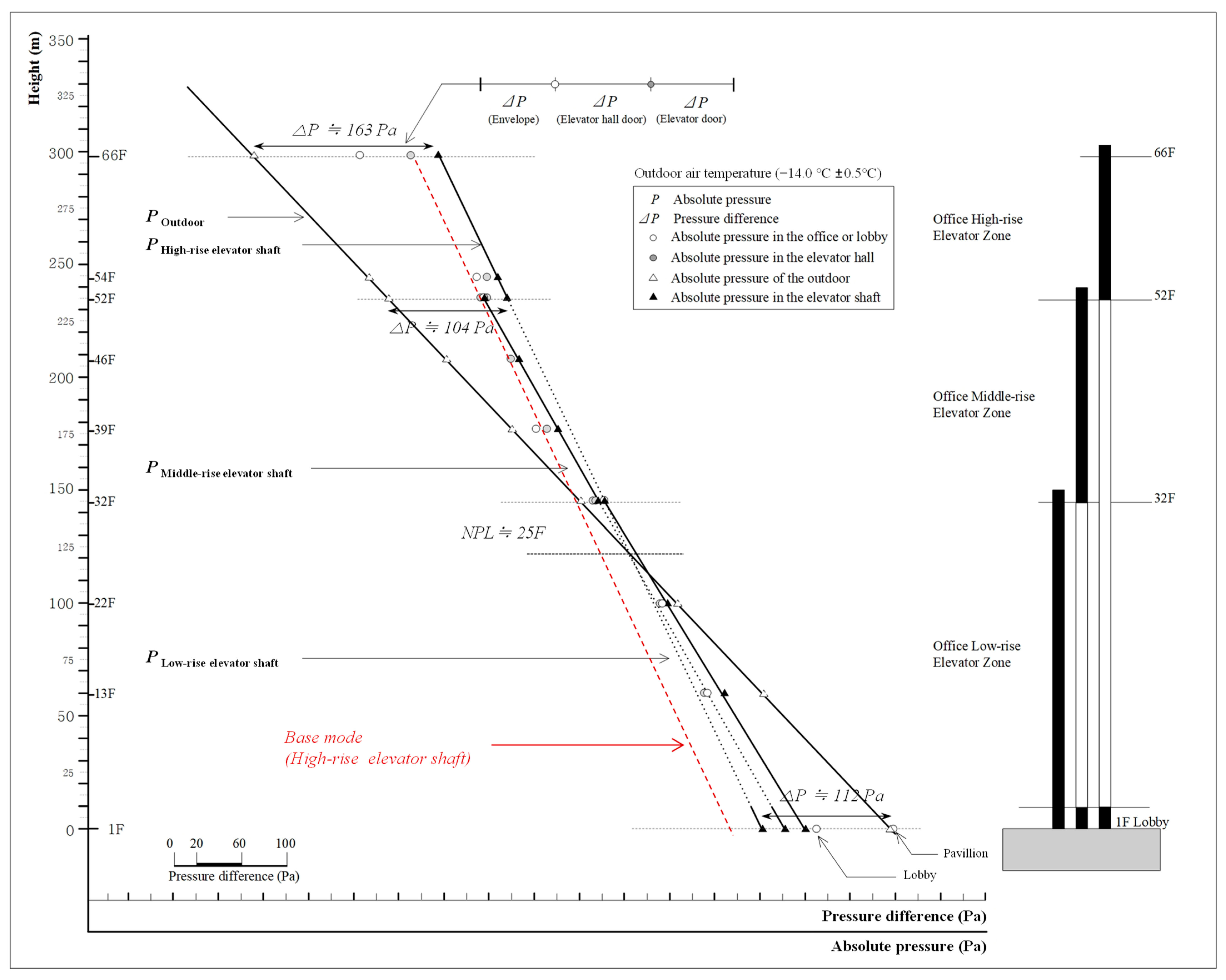 Buildings 13 03039 g010 Buildings 13 03039 g010