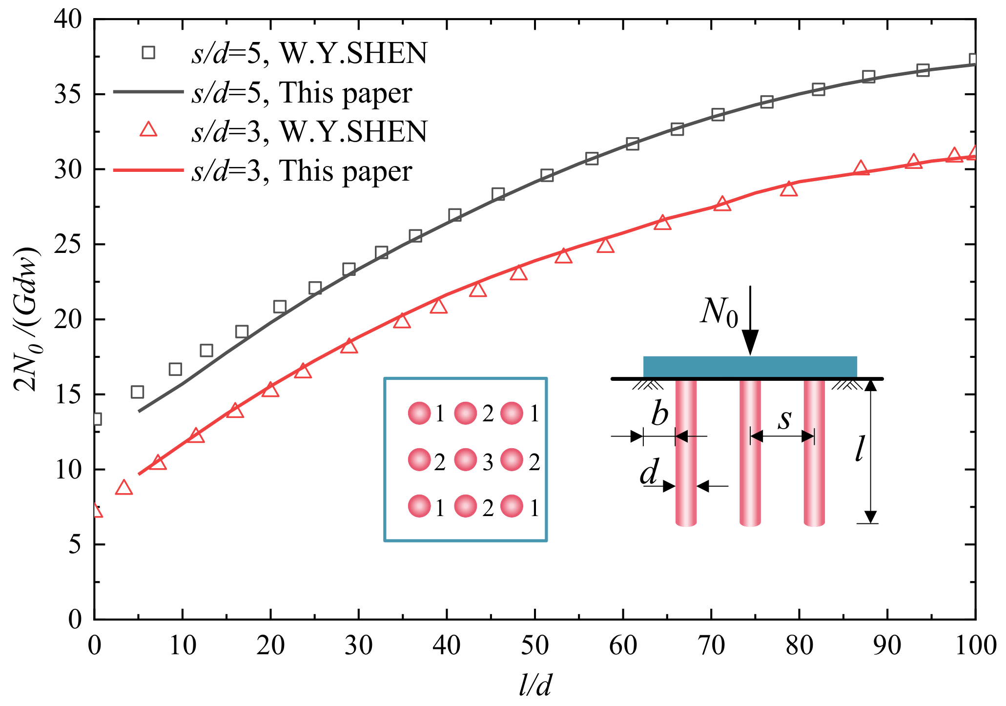 Buildings 13 03040 g004