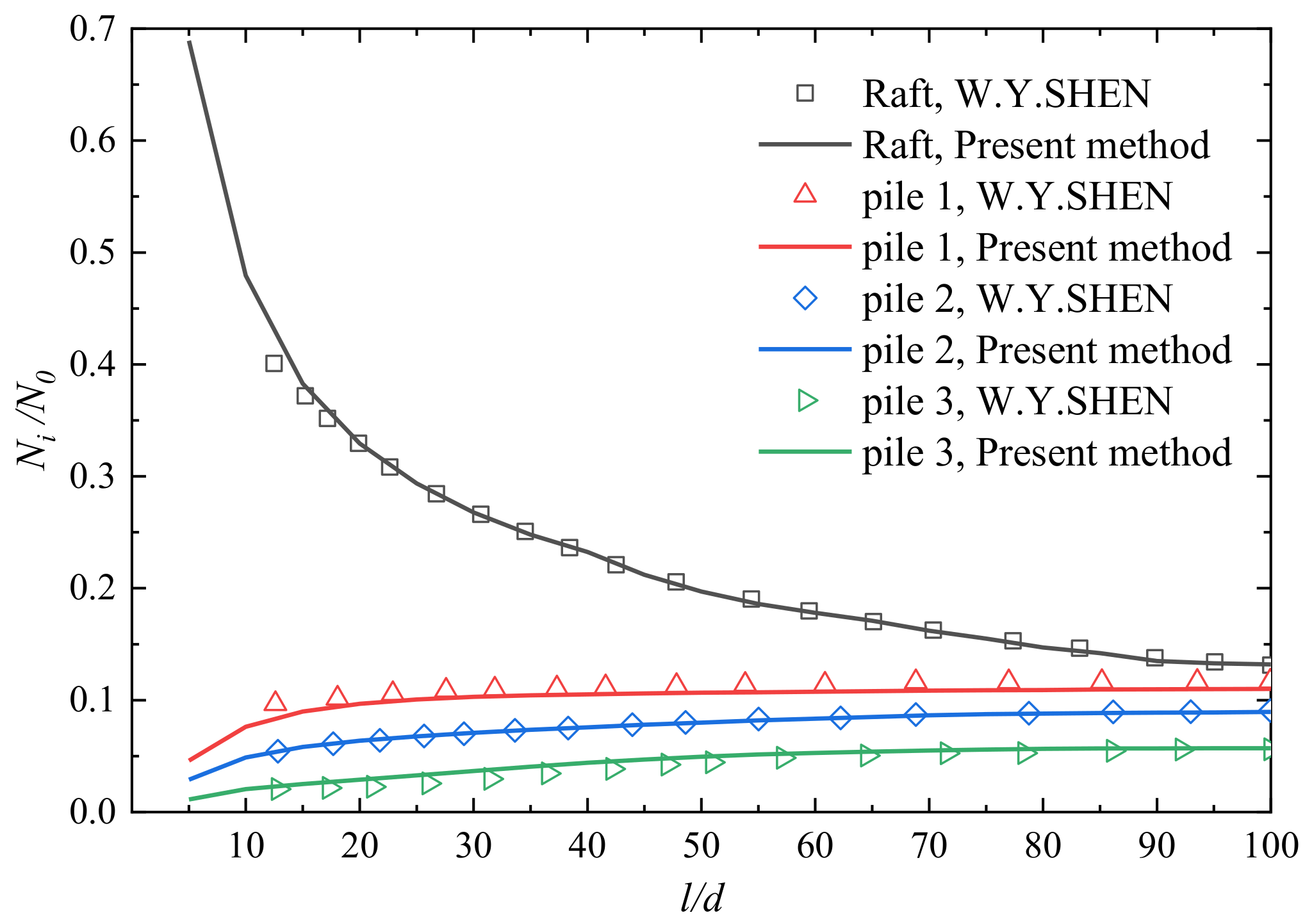 Buildings 13 03040 g005