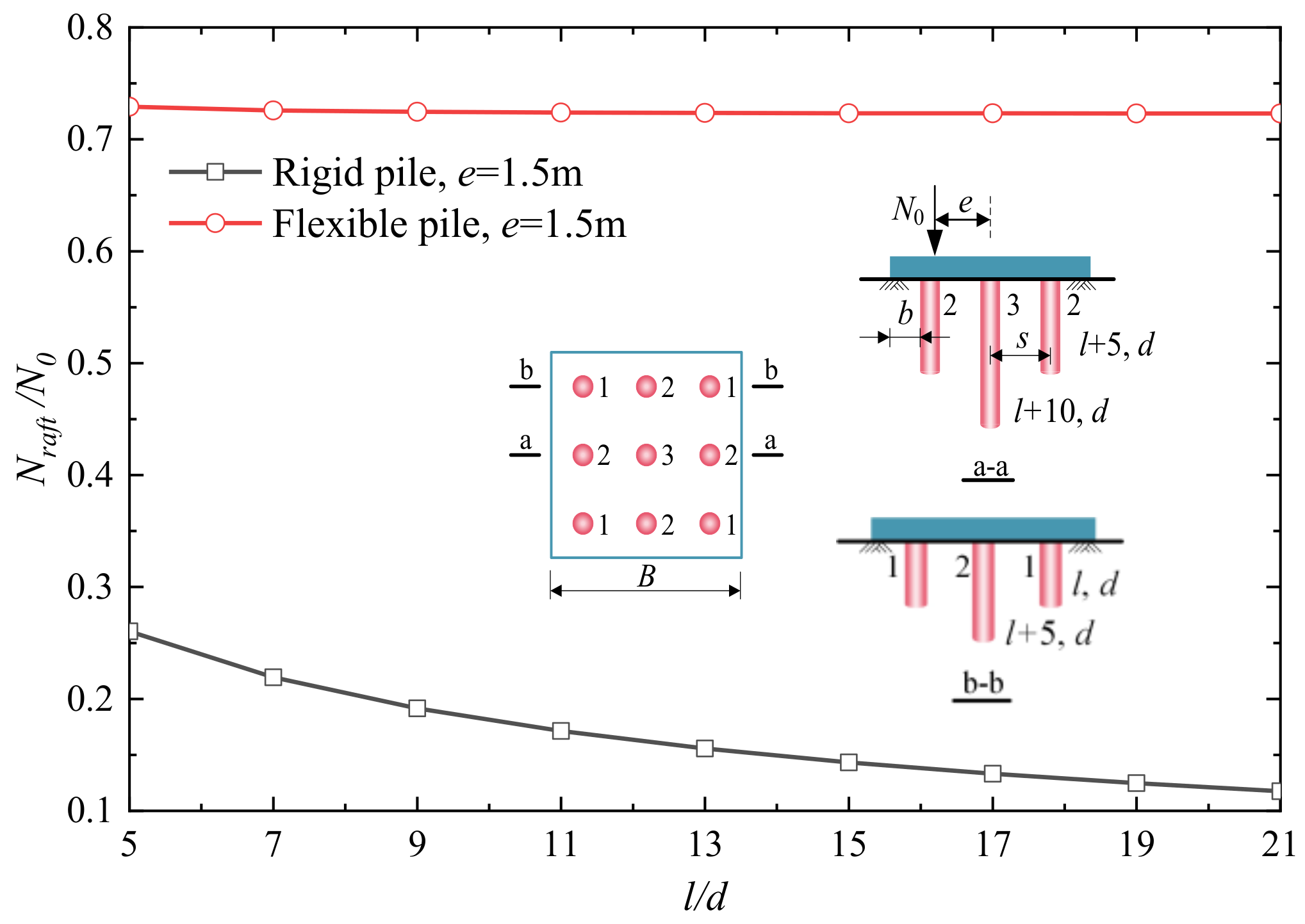 Buildings 13 03040 g018