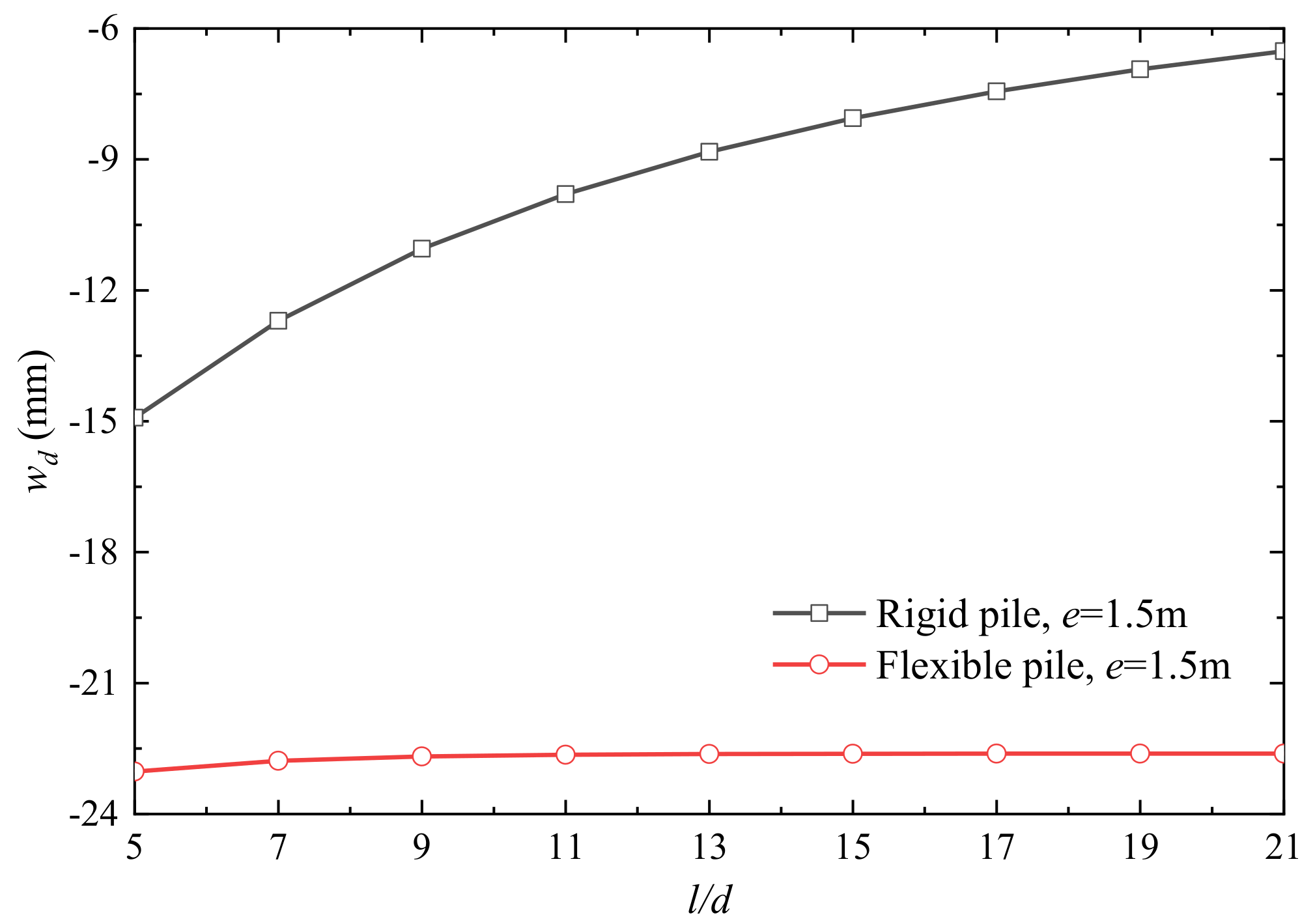 Buildings 13 03040 g019