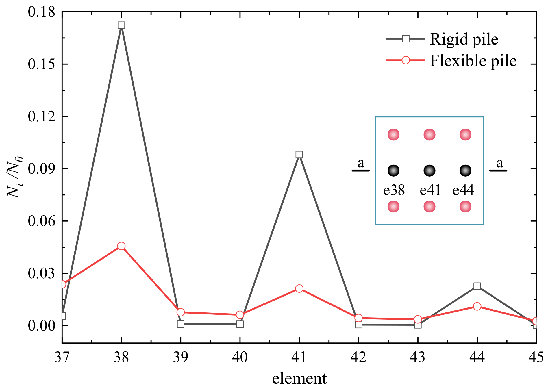 Buildings 13 03040 g022