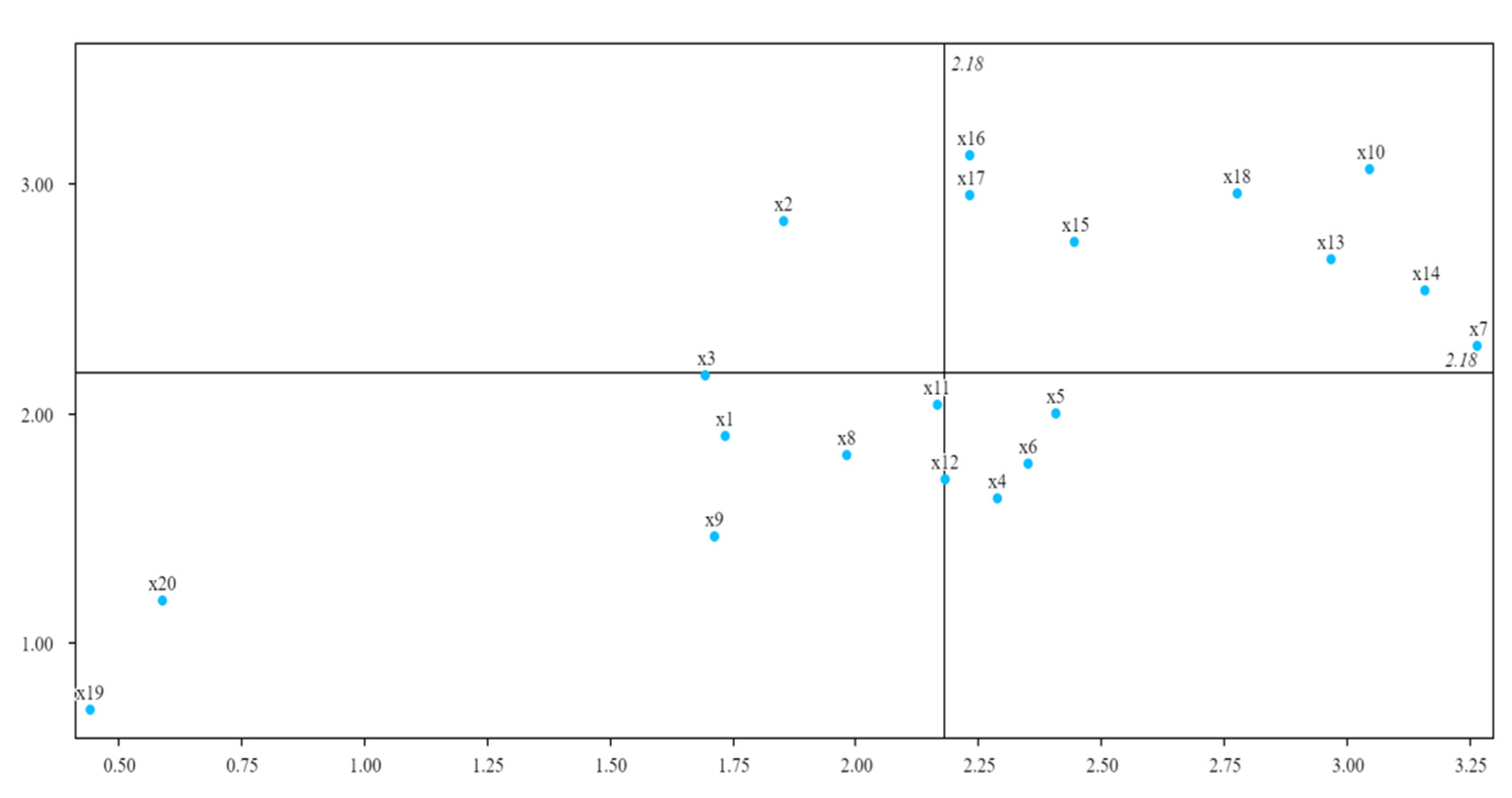 Buildings 13 03041 g004