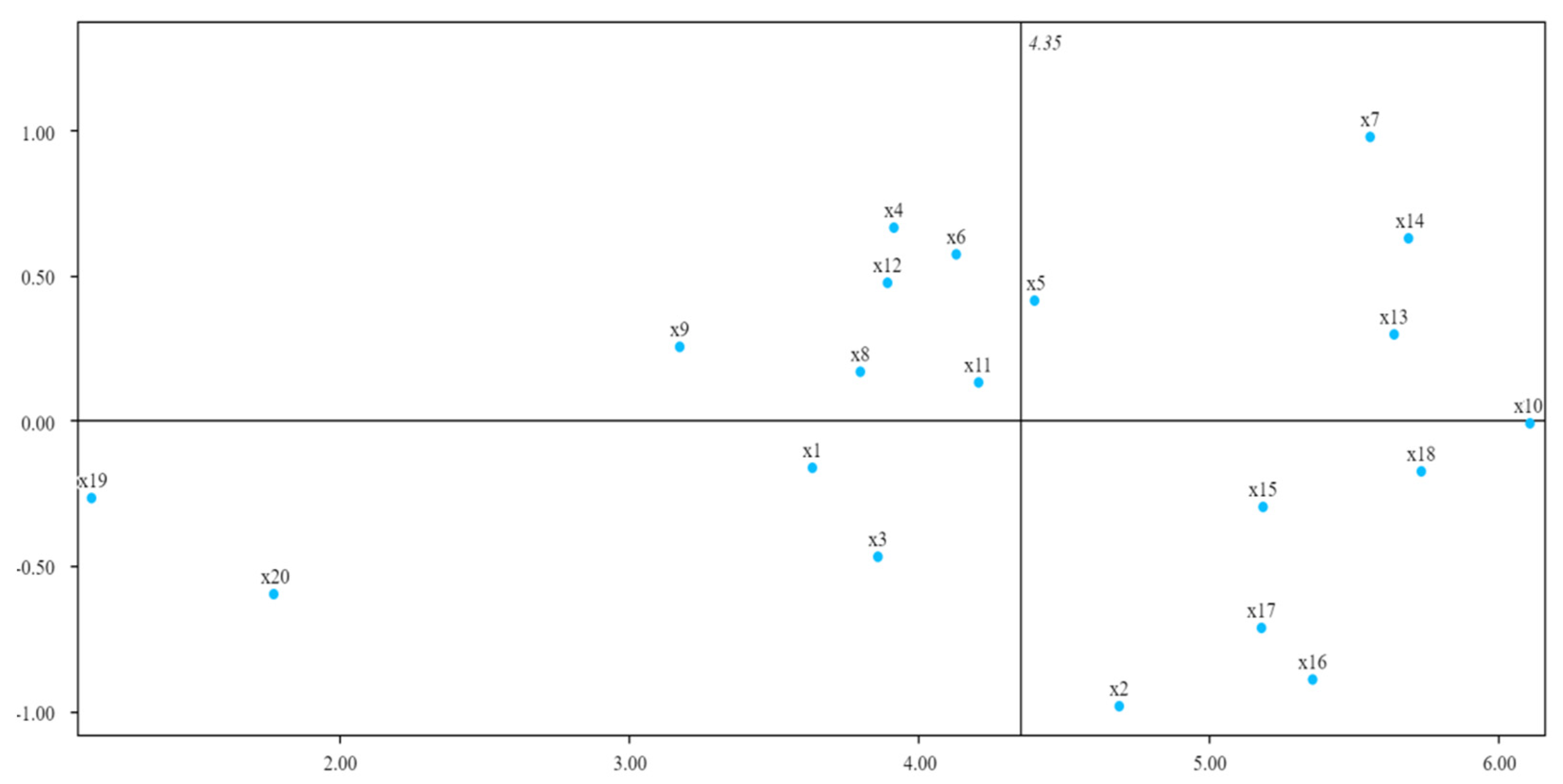Buildings 13 03041 g005