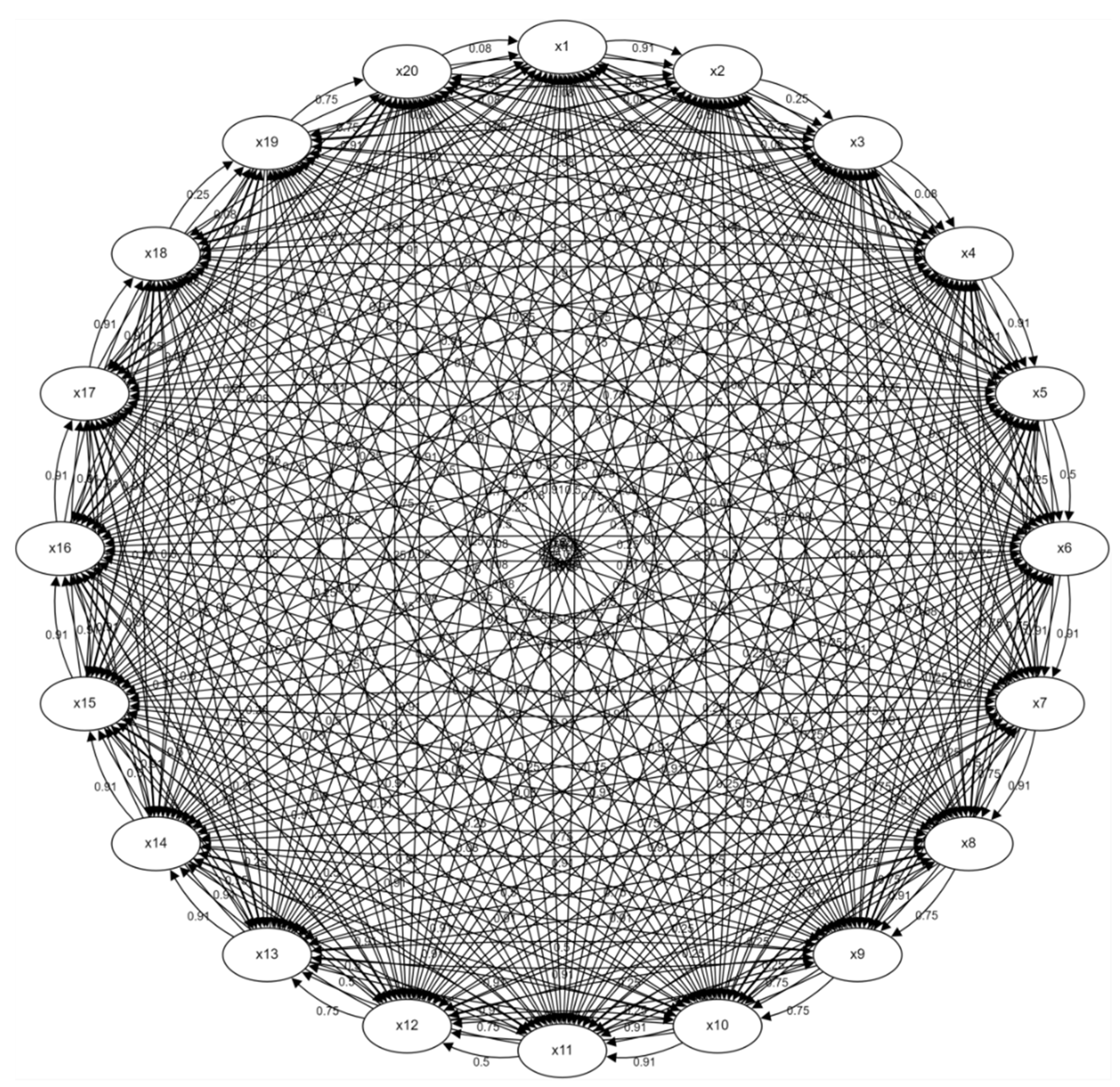 Buildings 13 03041 g006