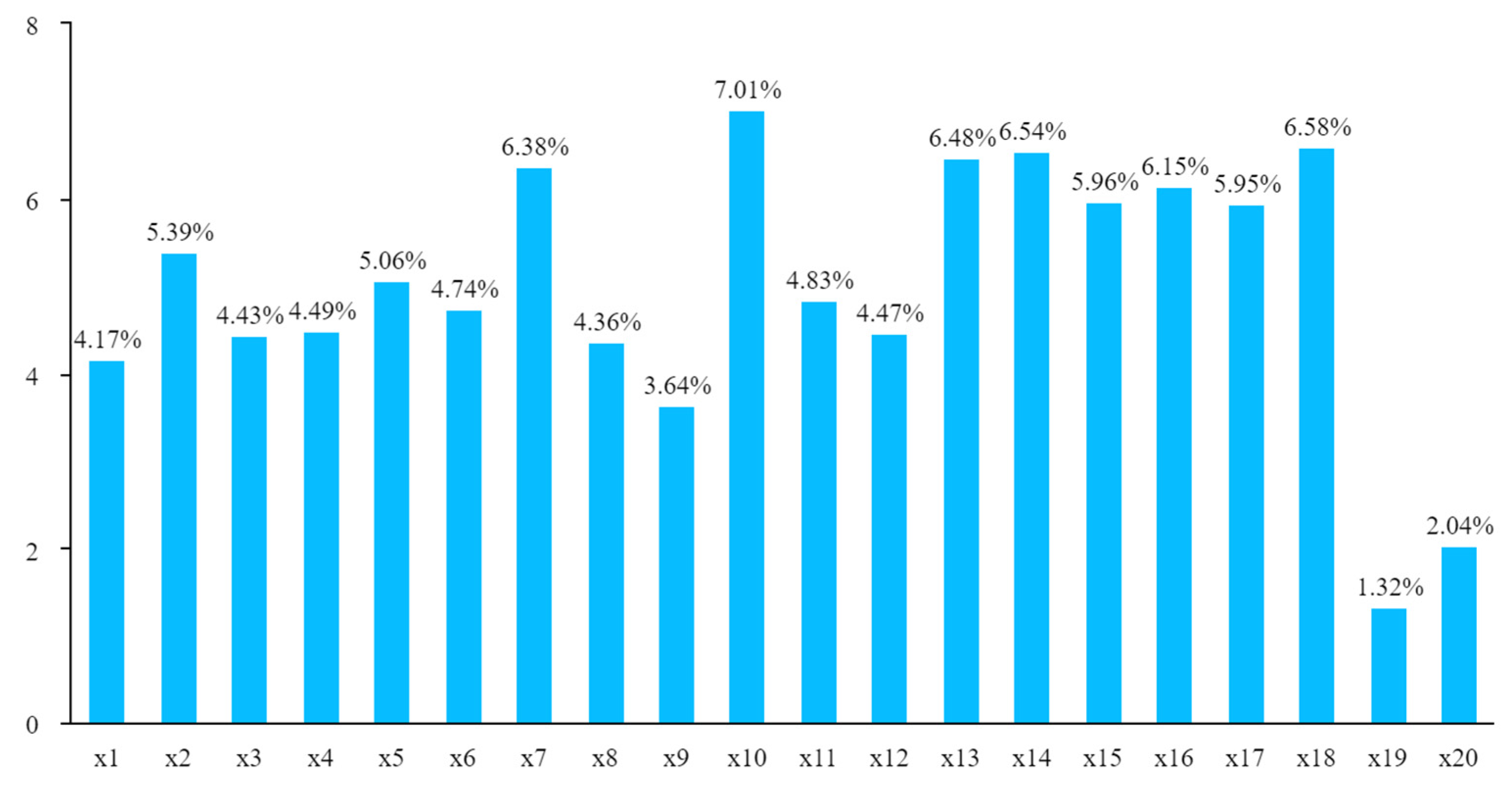 Buildings 13 03041 g007