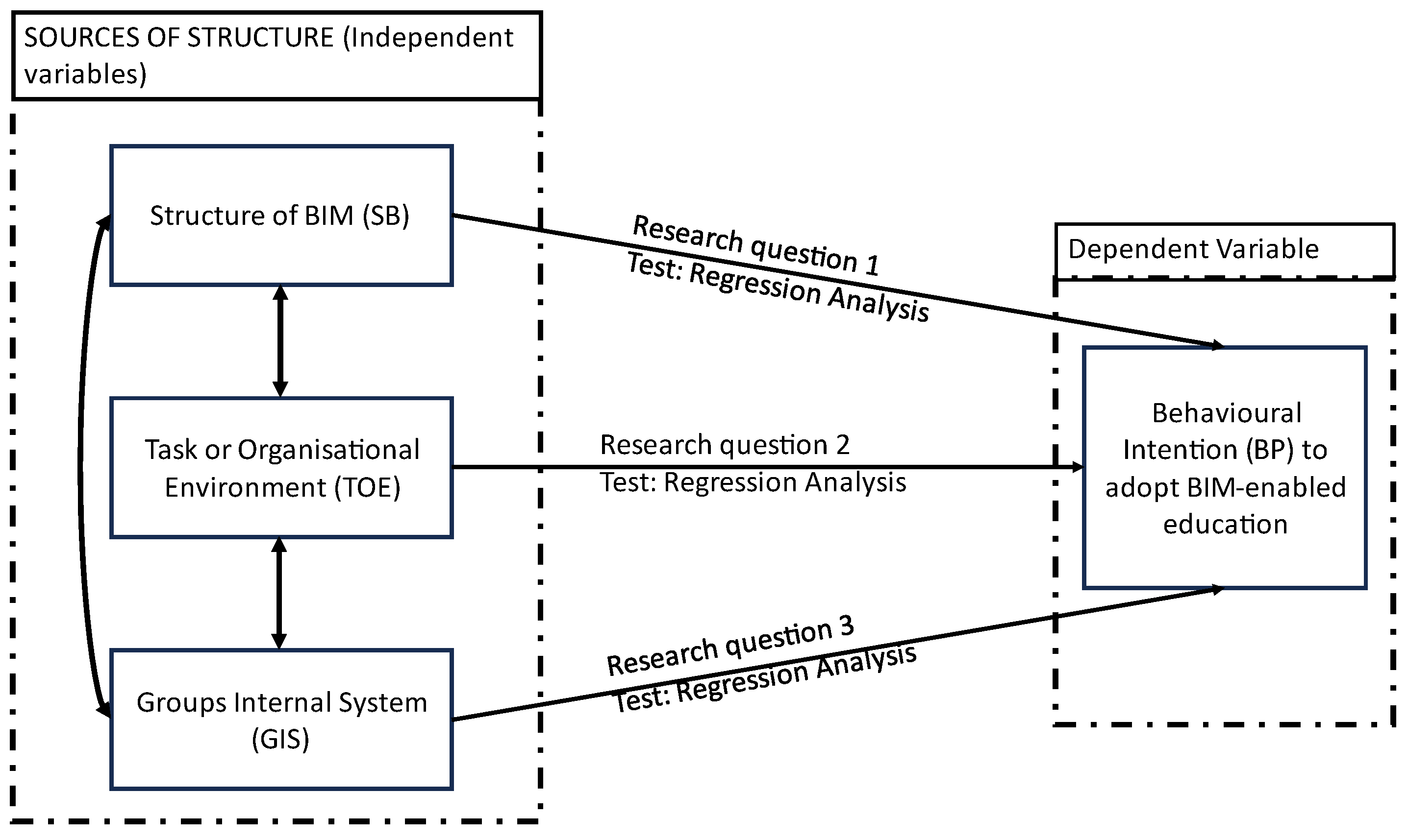 Buildings 13 03044 g003