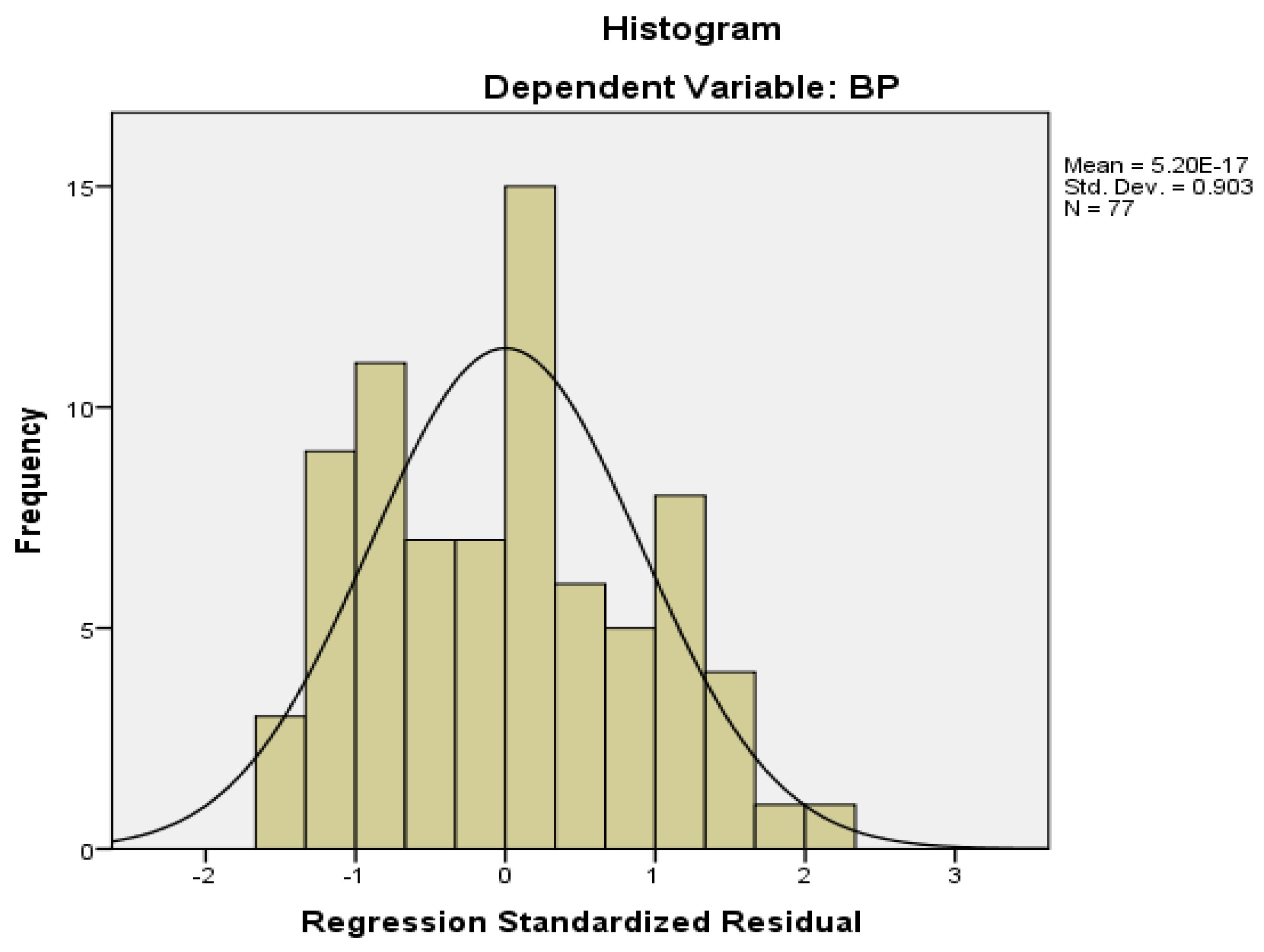 Buildings 13 03044 g004