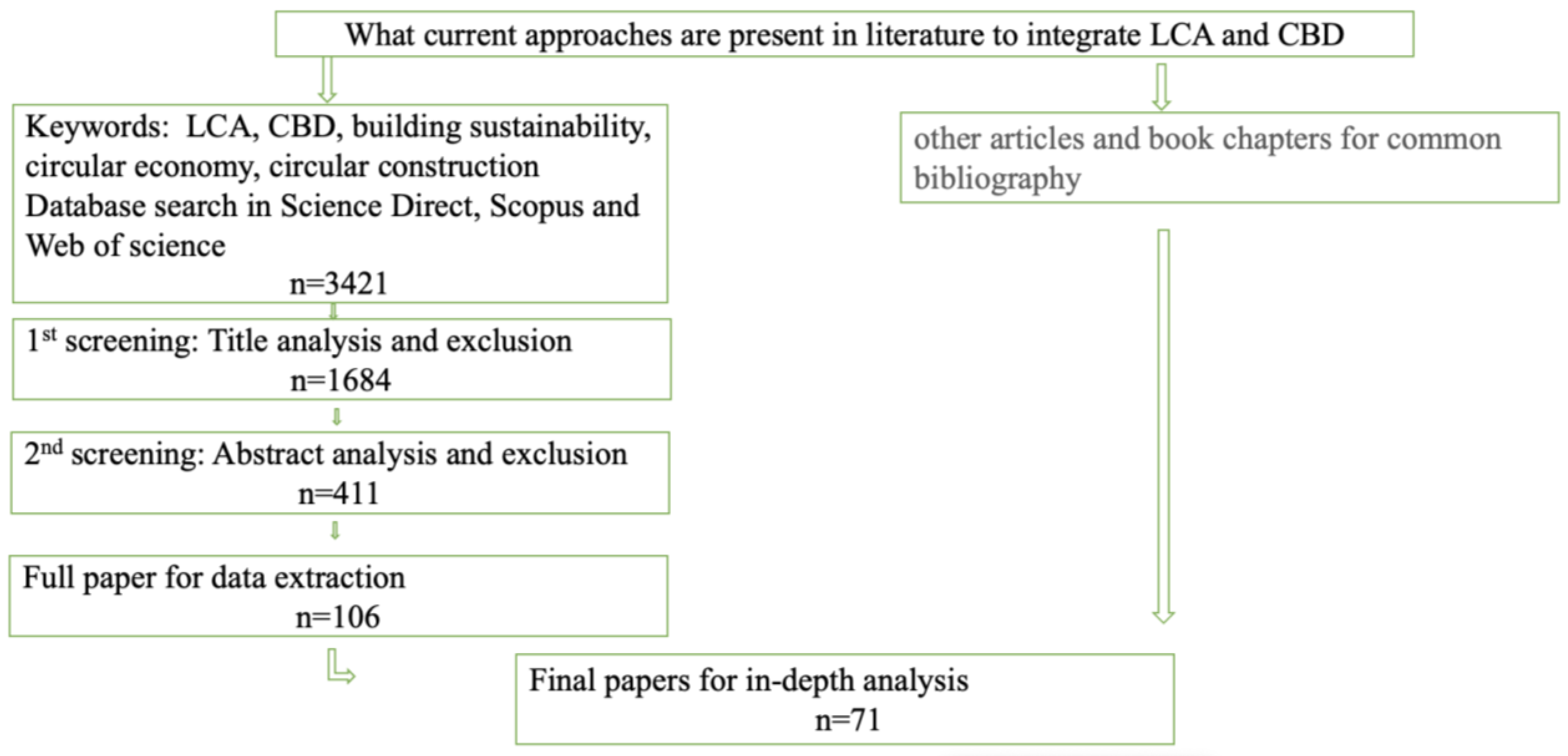 Buildings 13 03045 g001
