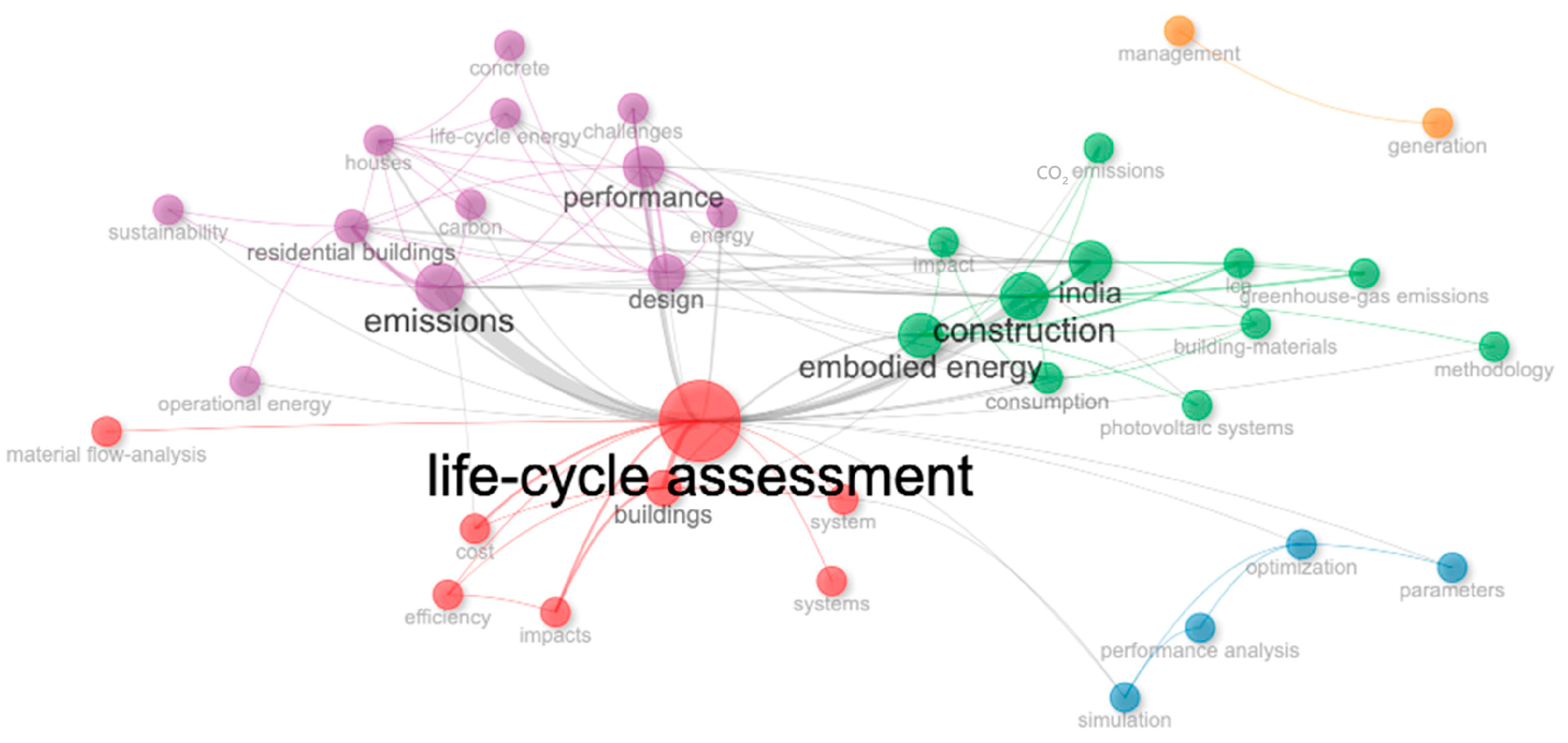 Buildings 13 03045 g003