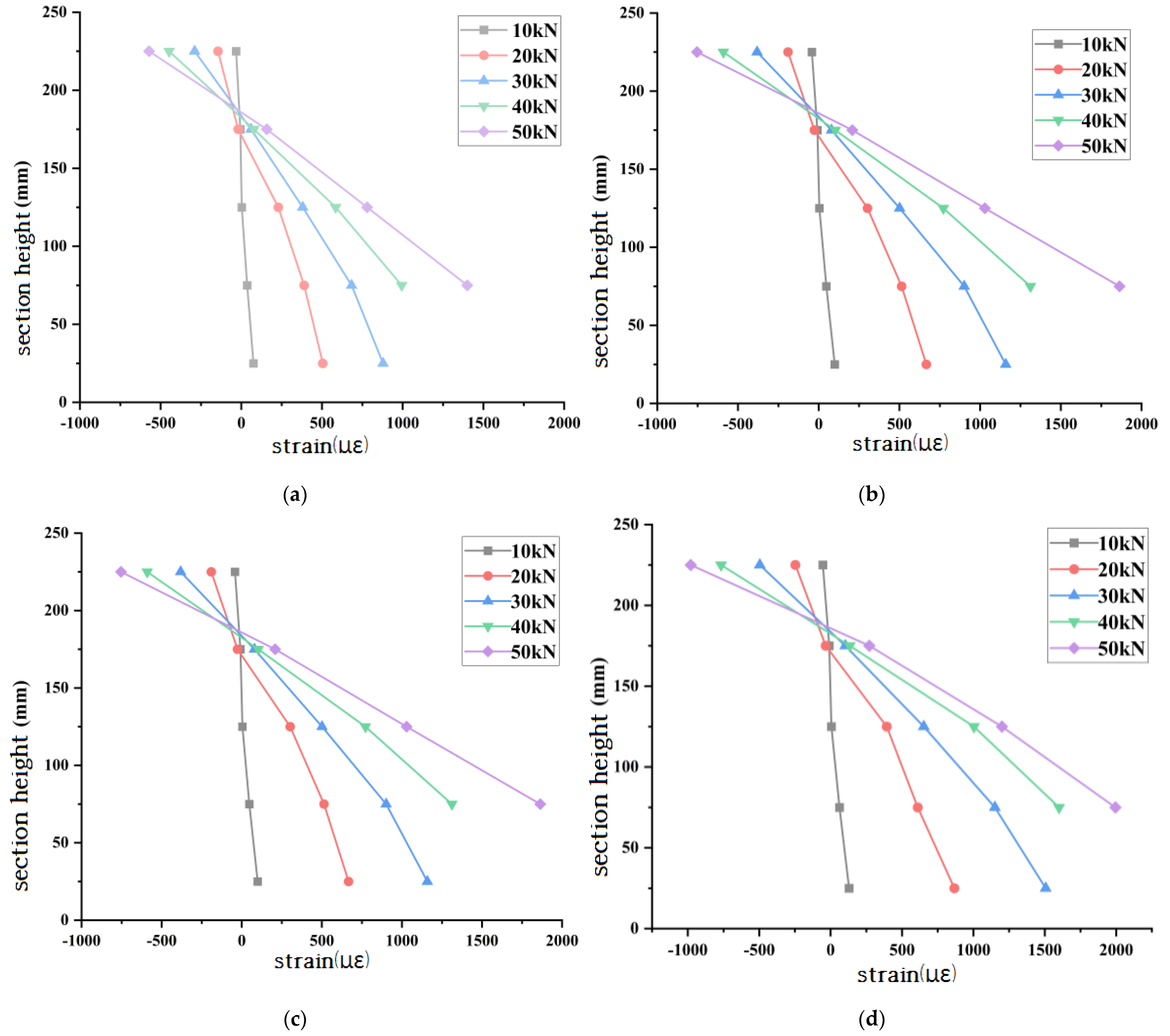 Buildings 13 03046 g009