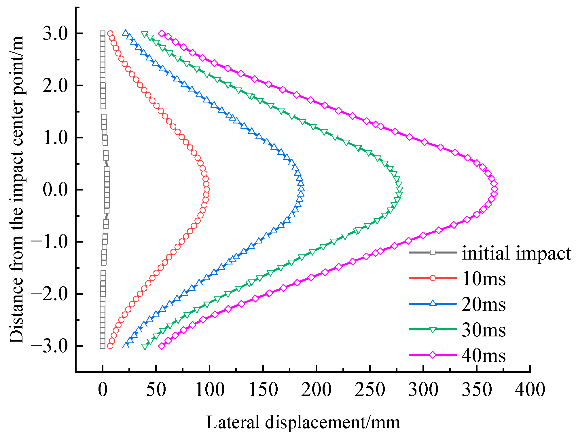 Buildings 13 03047 g005