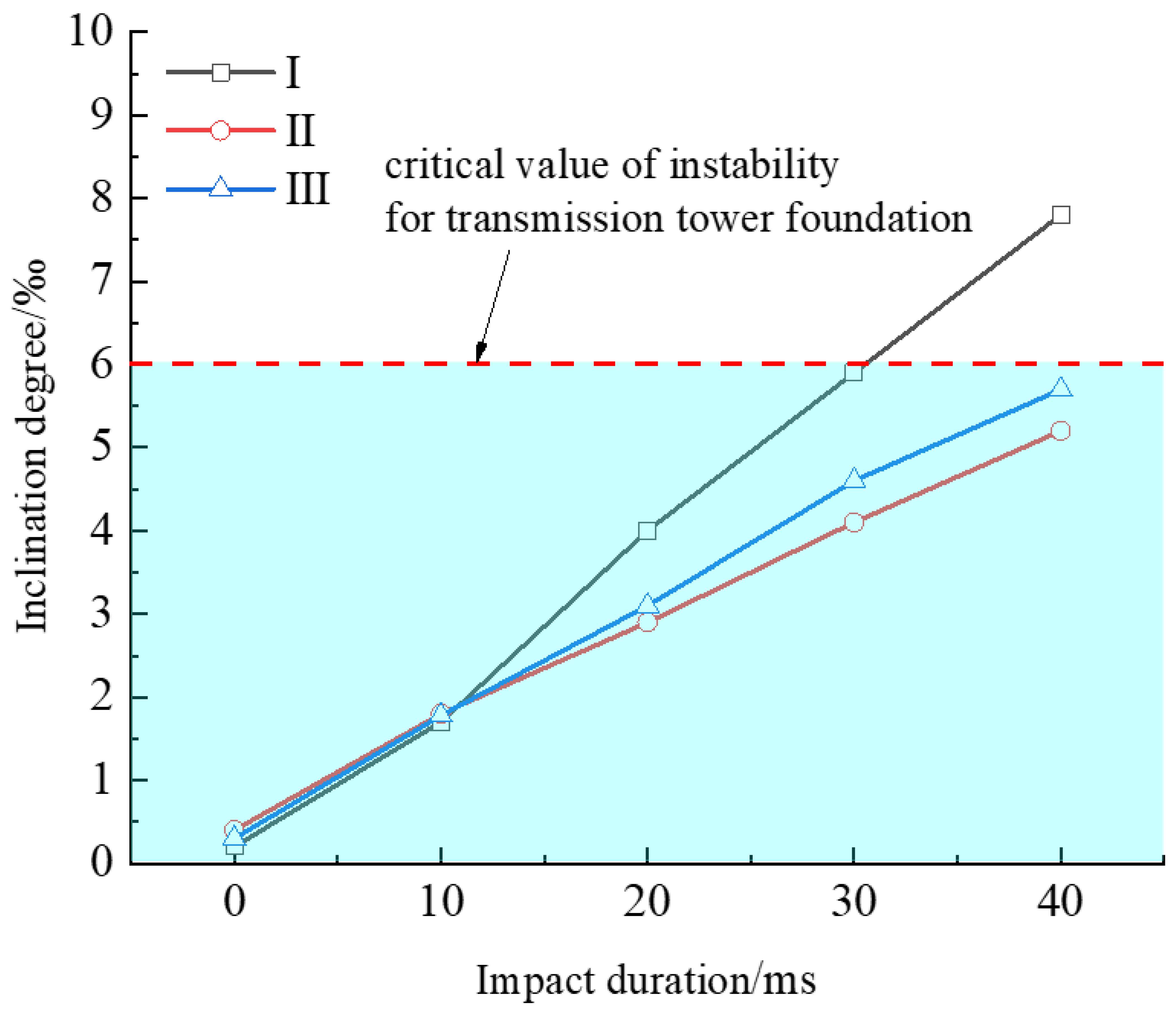 Buildings 13 03047 g008