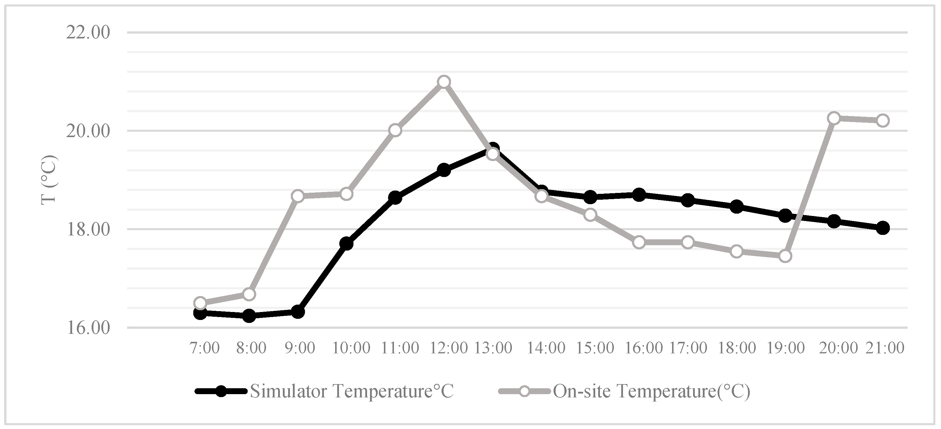 Buildings 13 03049 g008