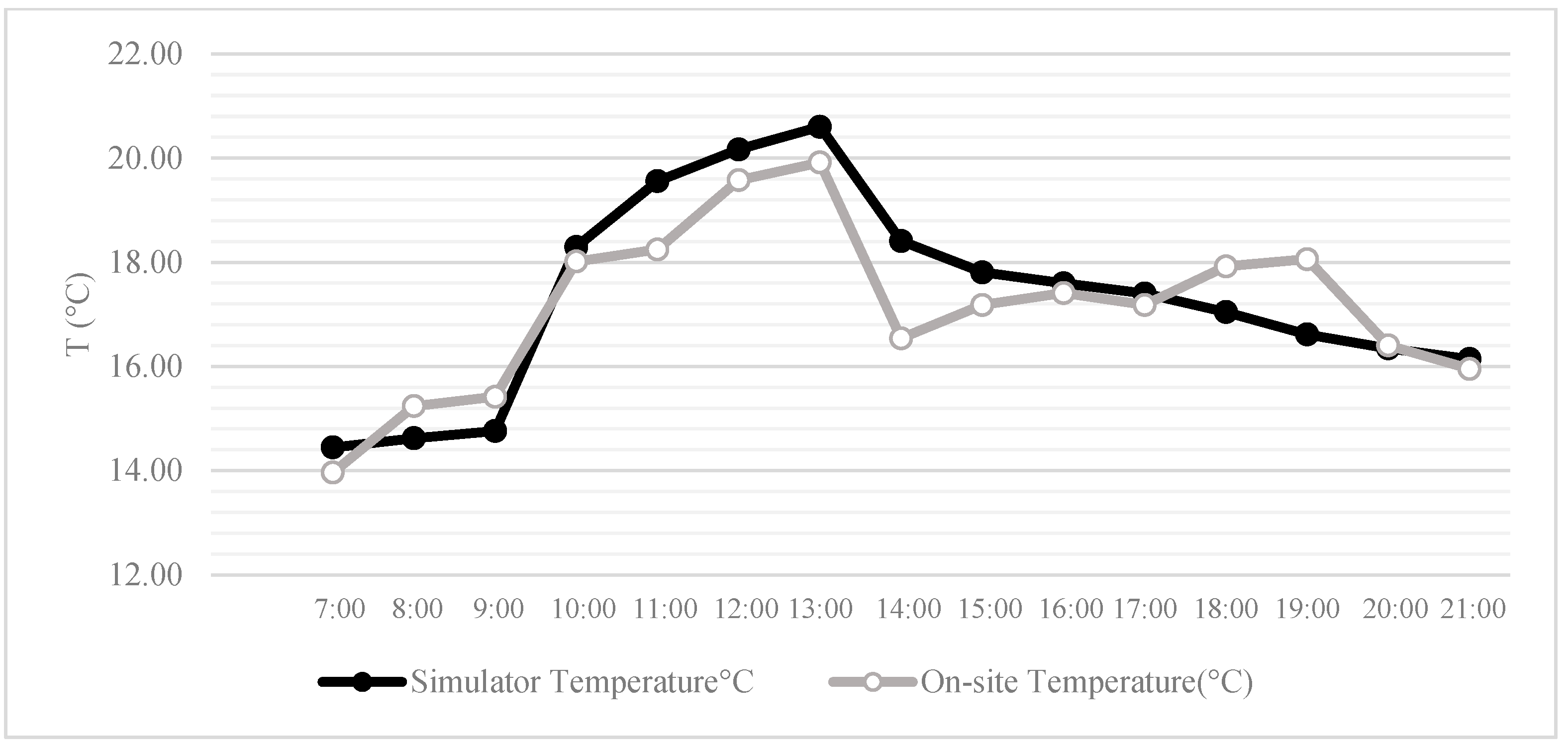 Buildings 13 03049 g009