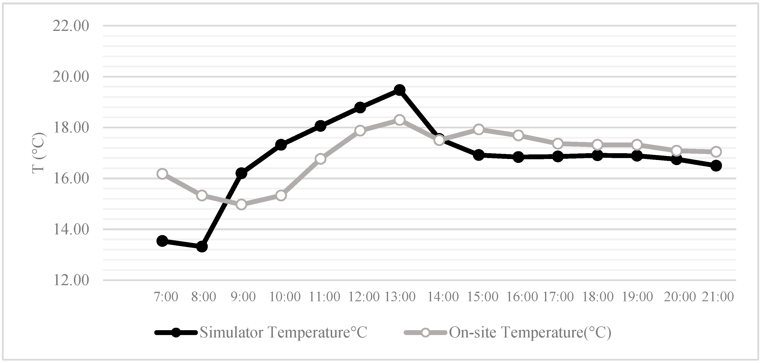 Buildings 13 03049 g010