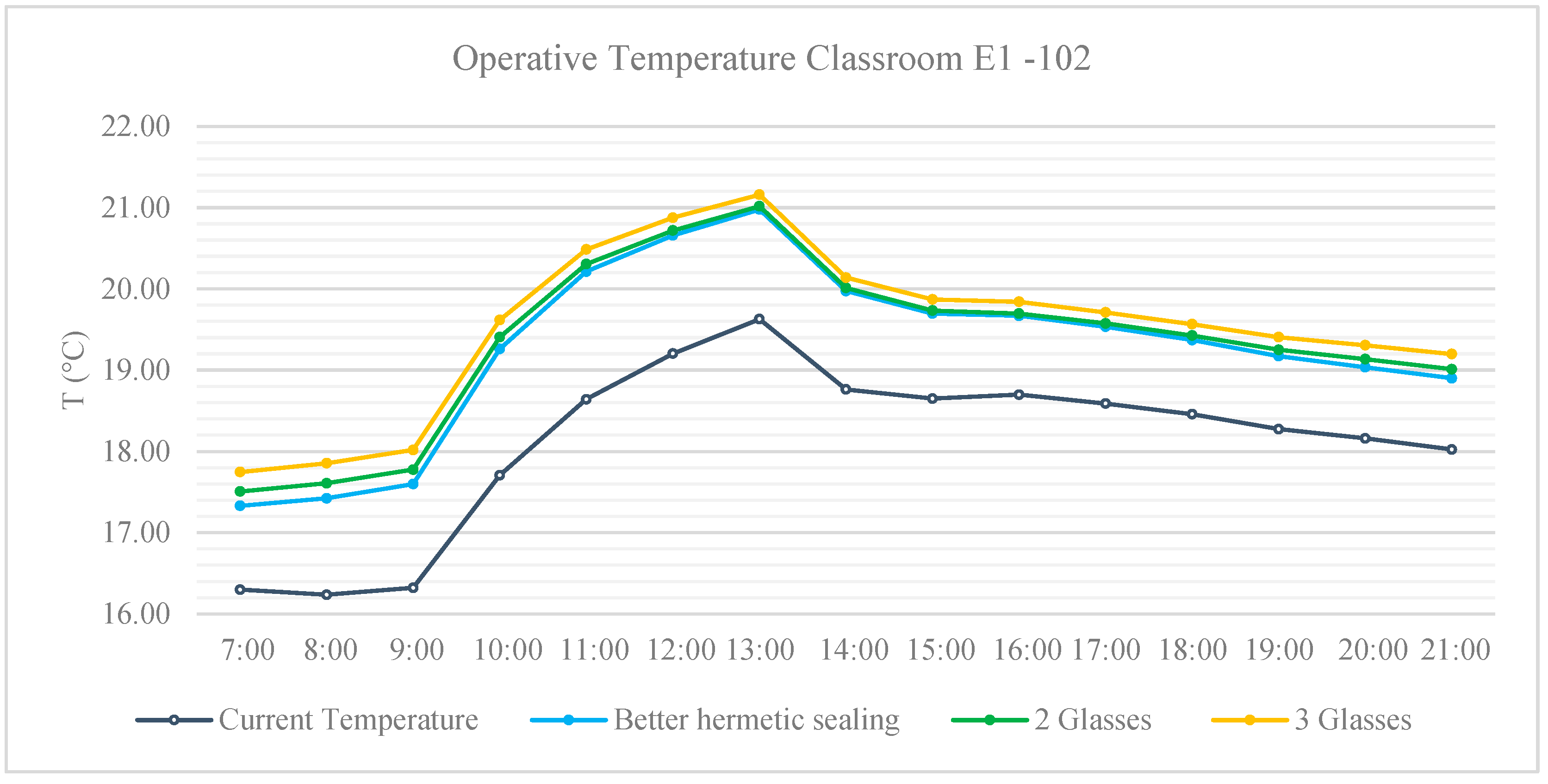 Buildings 13 03049 g011