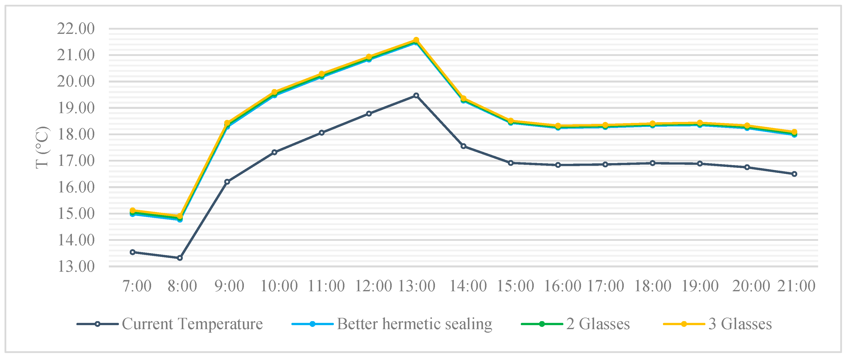 Buildings 13 03049 g012