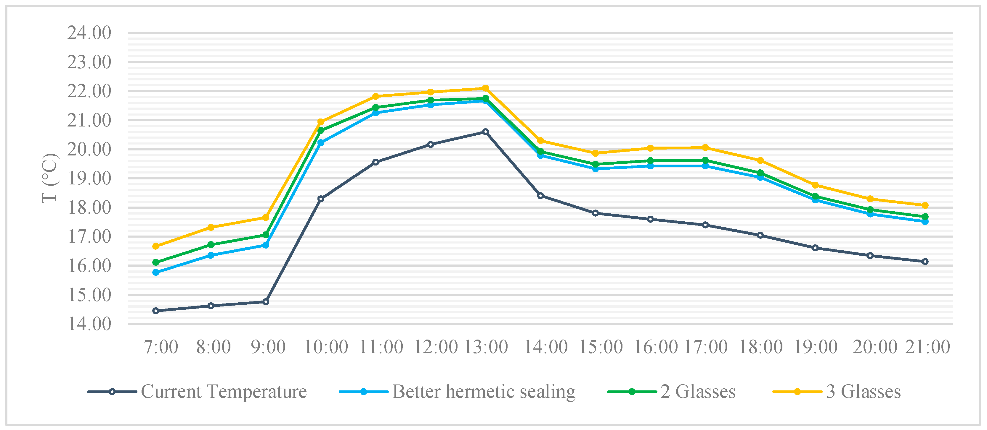 Buildings 13 03049 g013