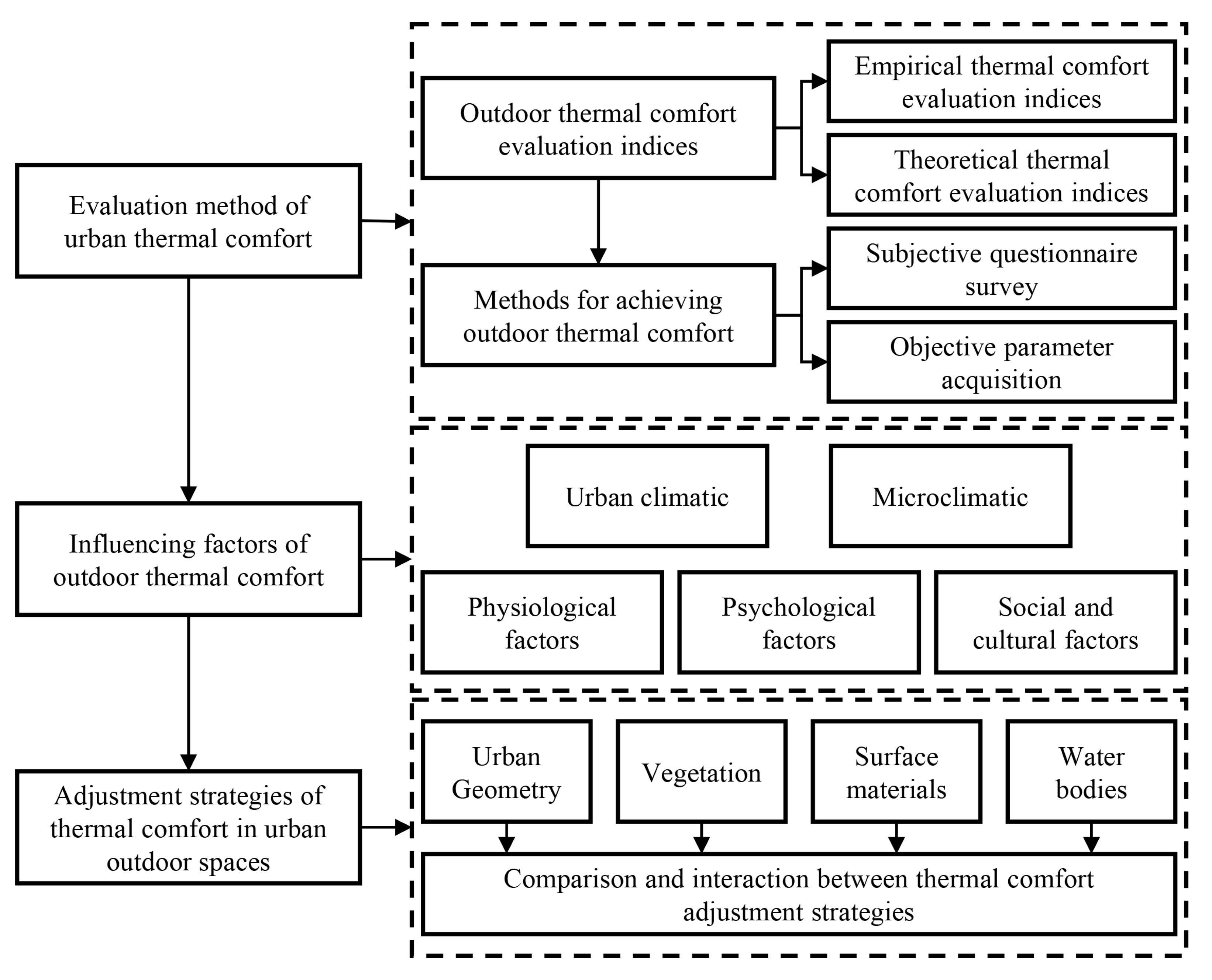 Buildings 13 03050 g001