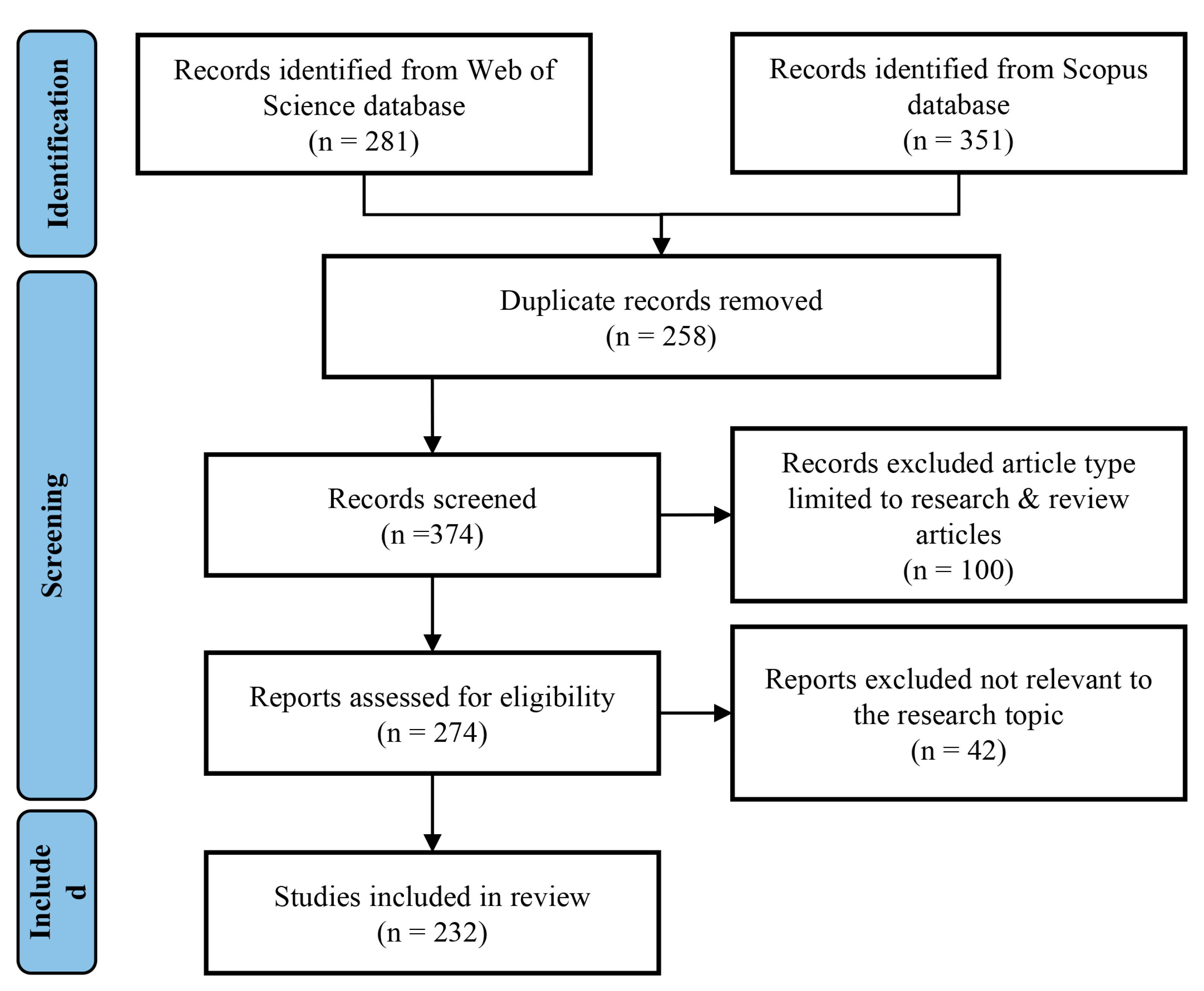 Buildings 13 03050 g002