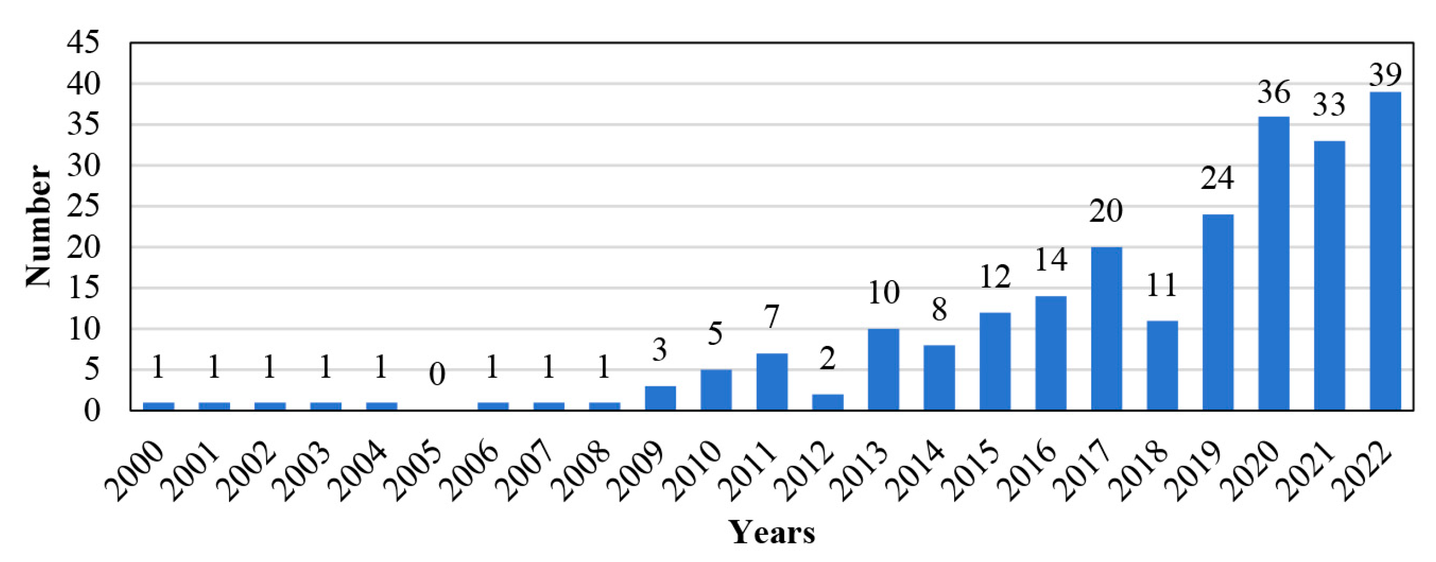 Buildings 13 03050 g003