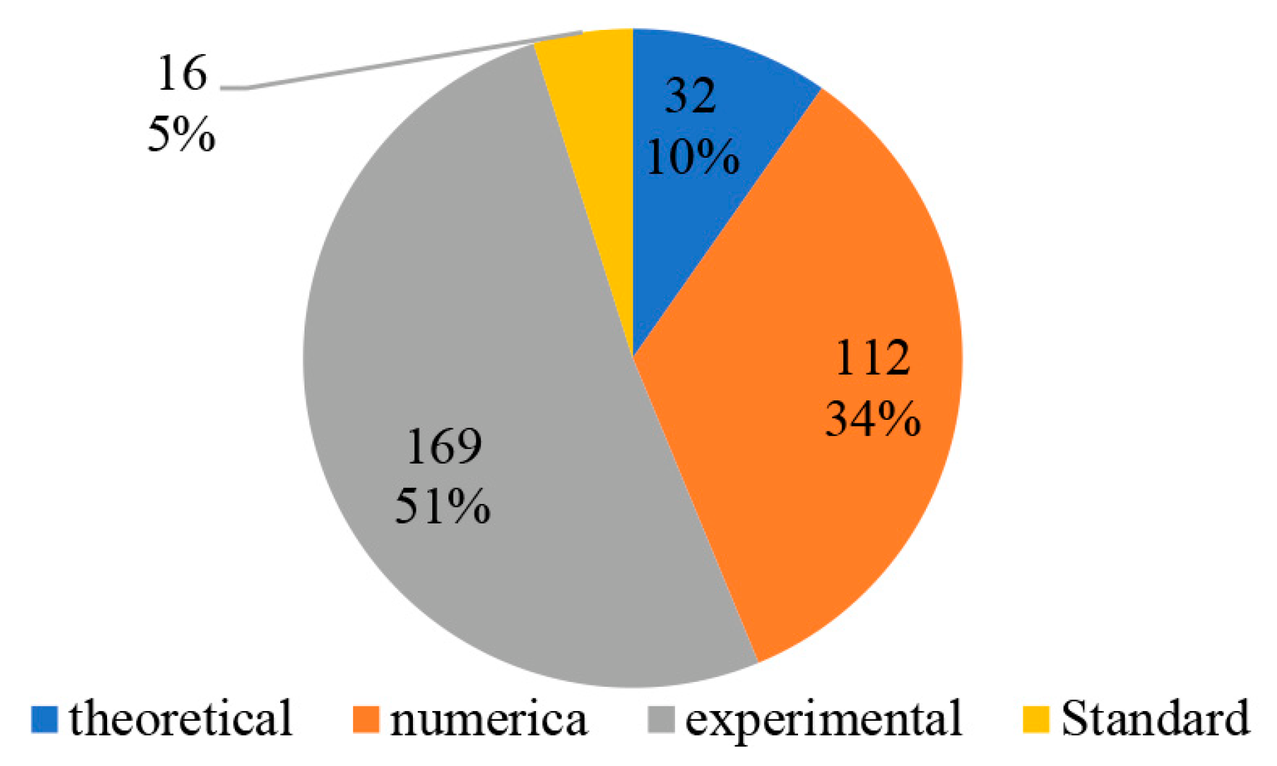 Buildings 13 03050 g004