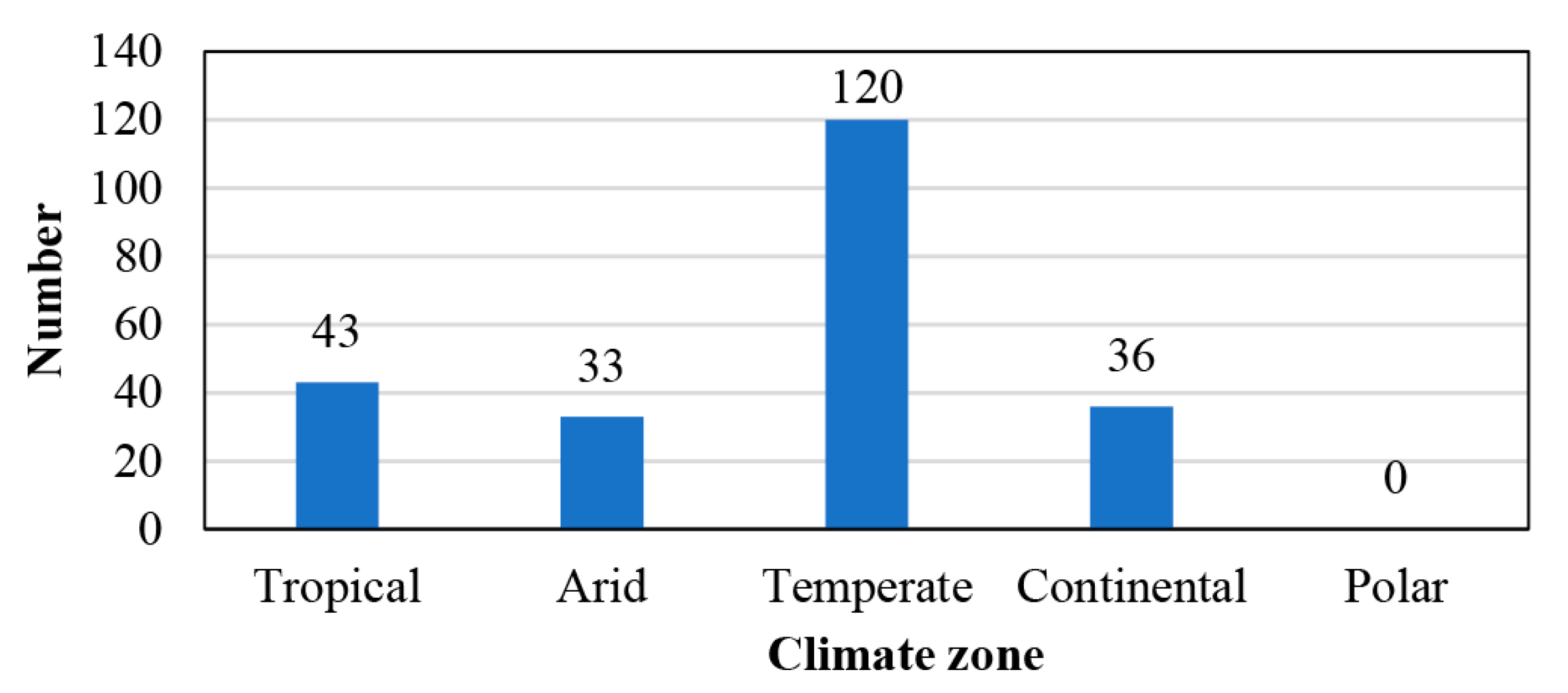 Buildings 13 03050 g005