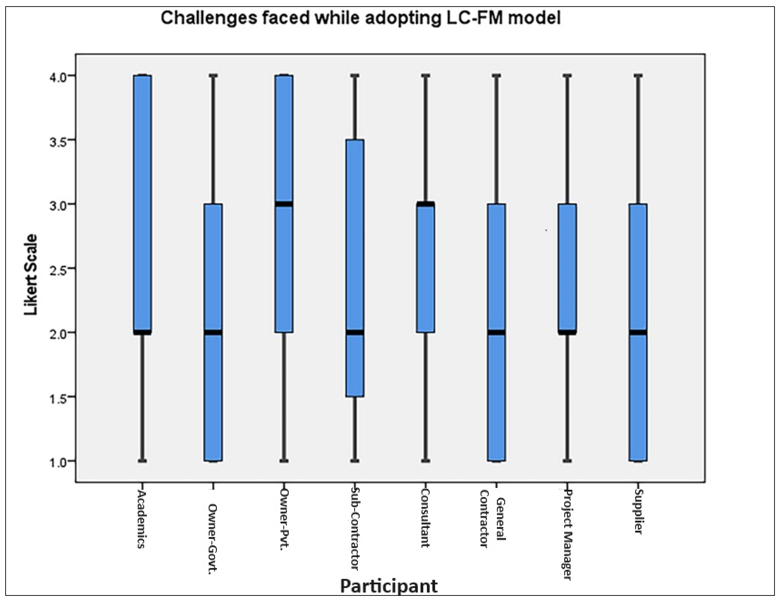 Buildings 13 03051 g003