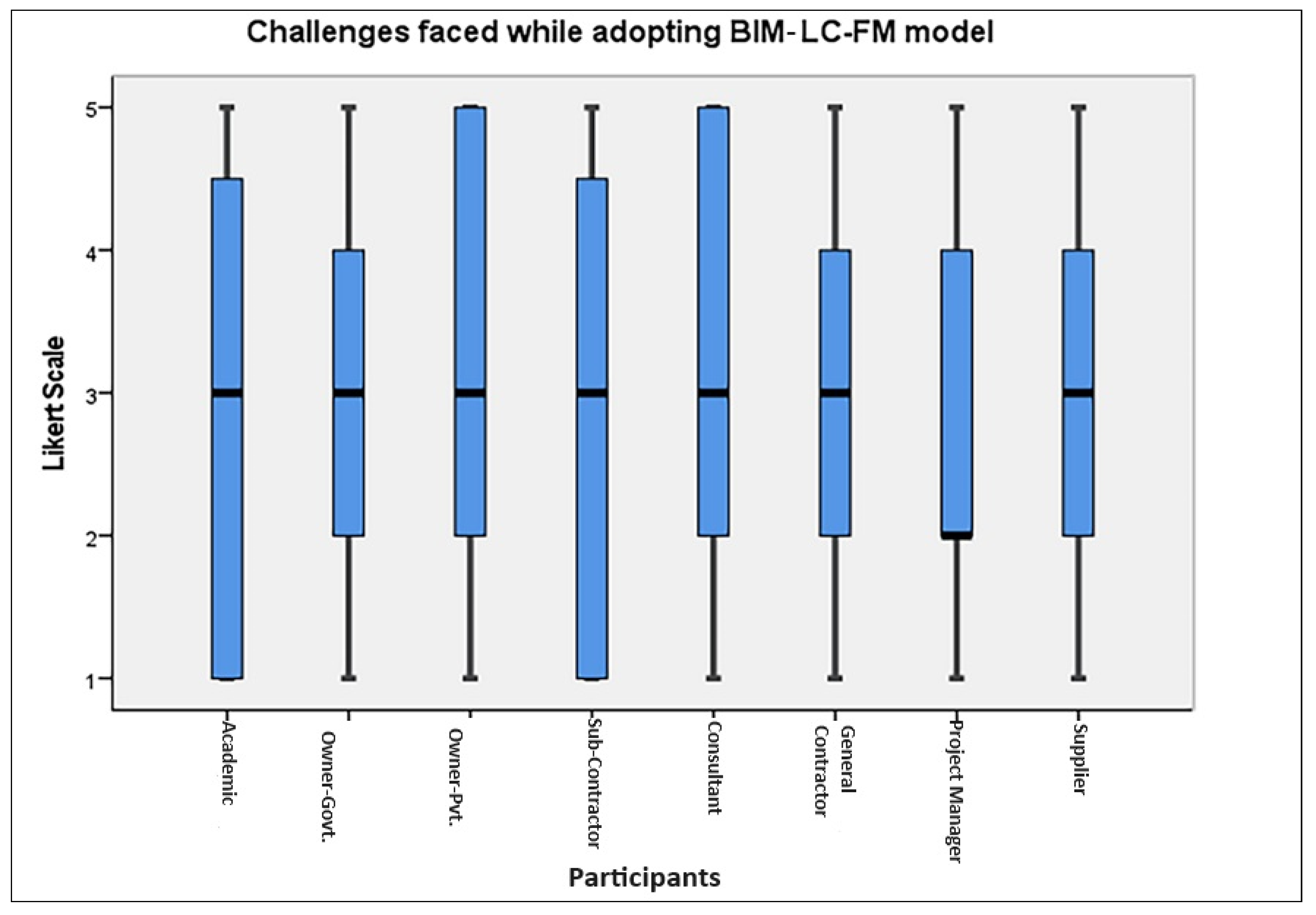 Buildings 13 03051 g004