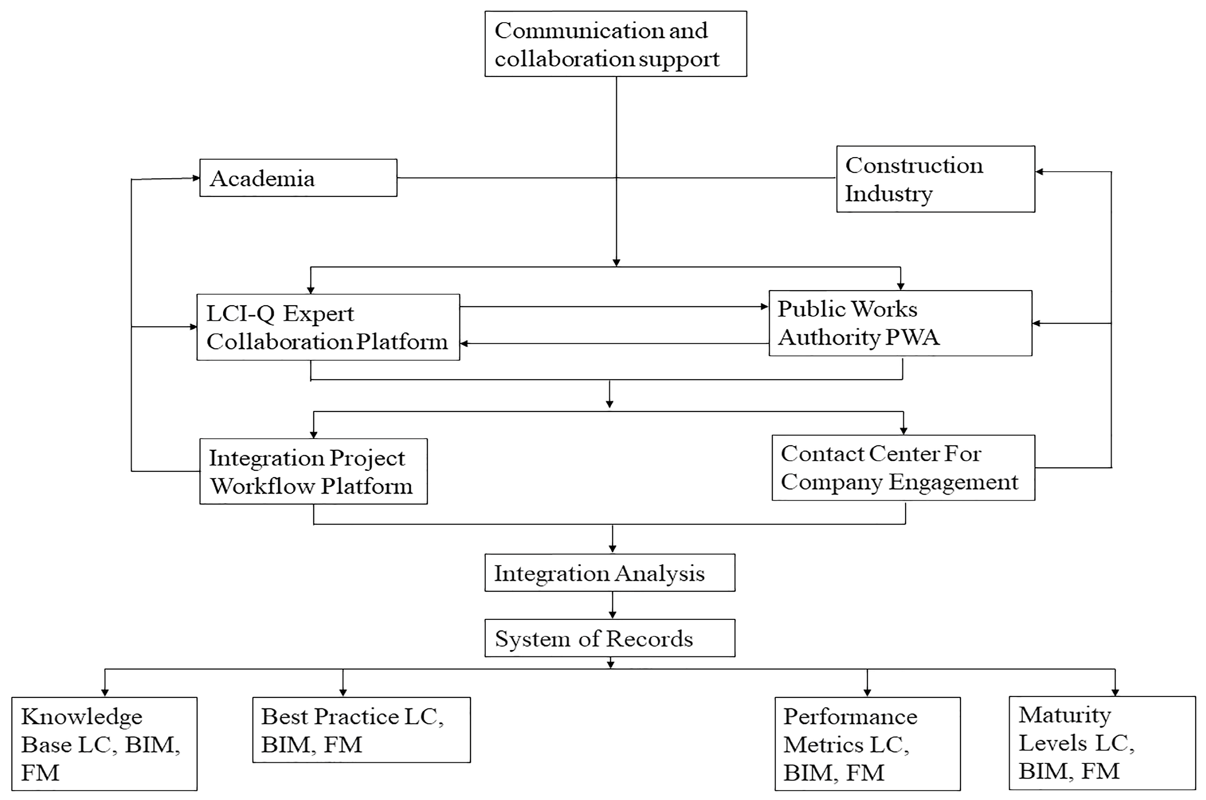 Buildings 13 03051 g005