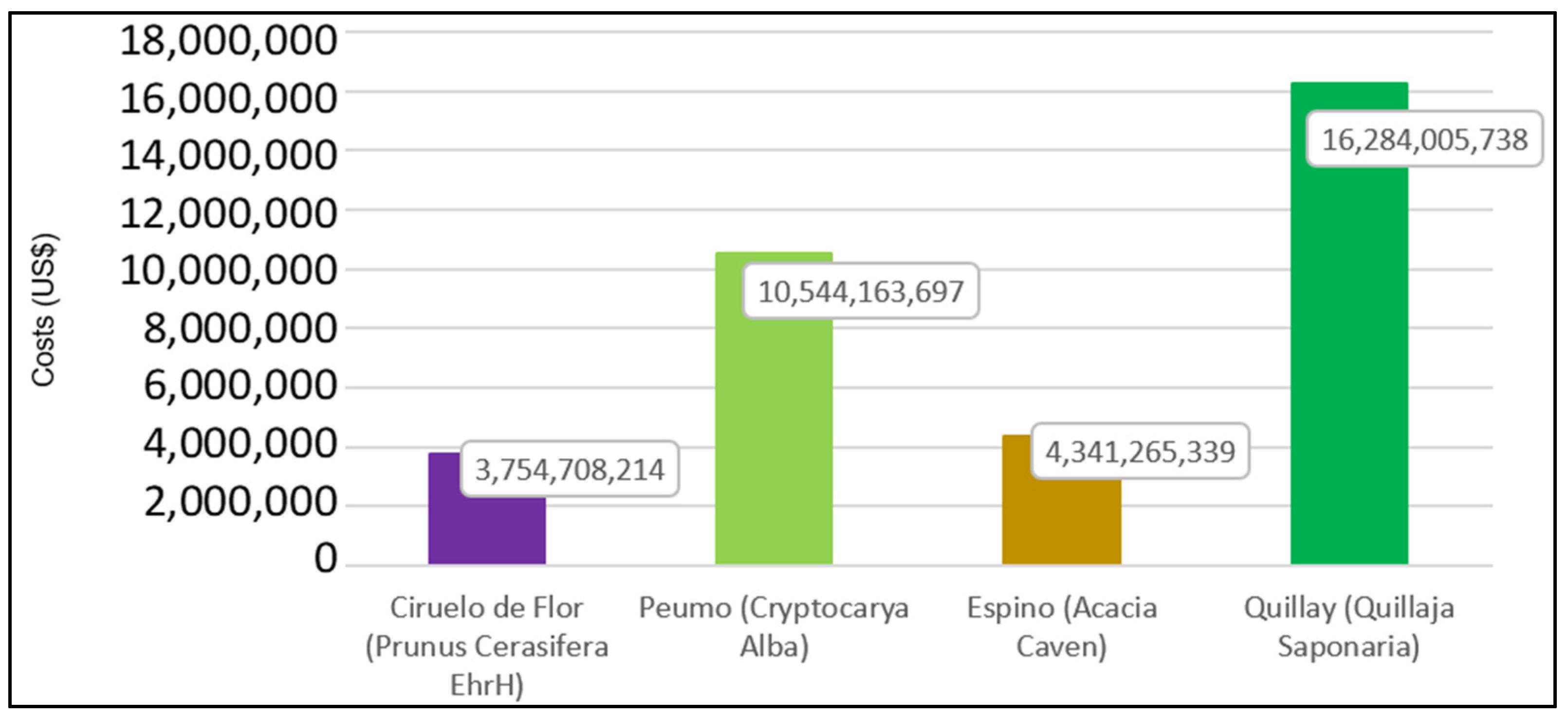 Buildings 13 03052 g006