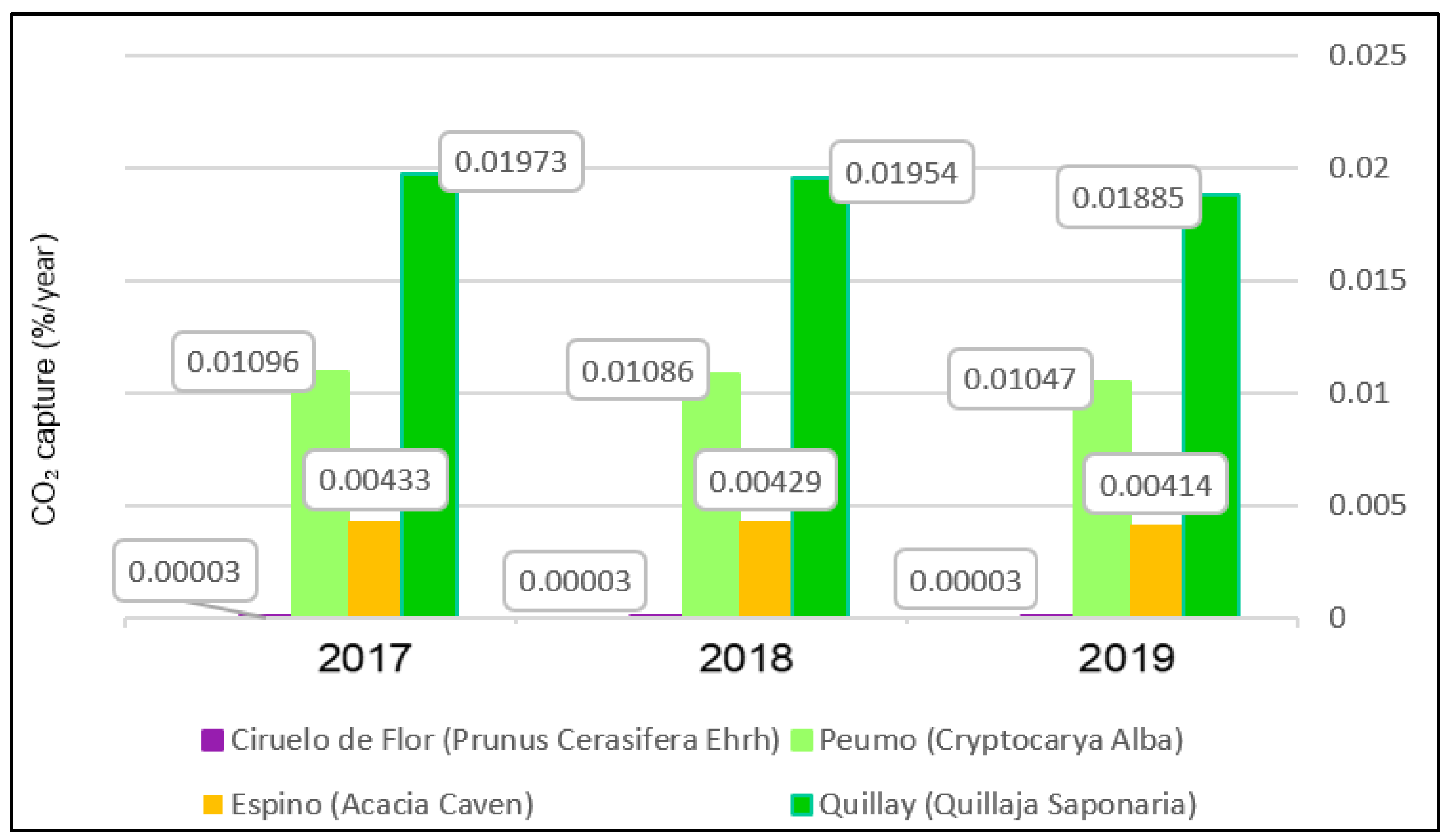 Buildings 13 03052 g007