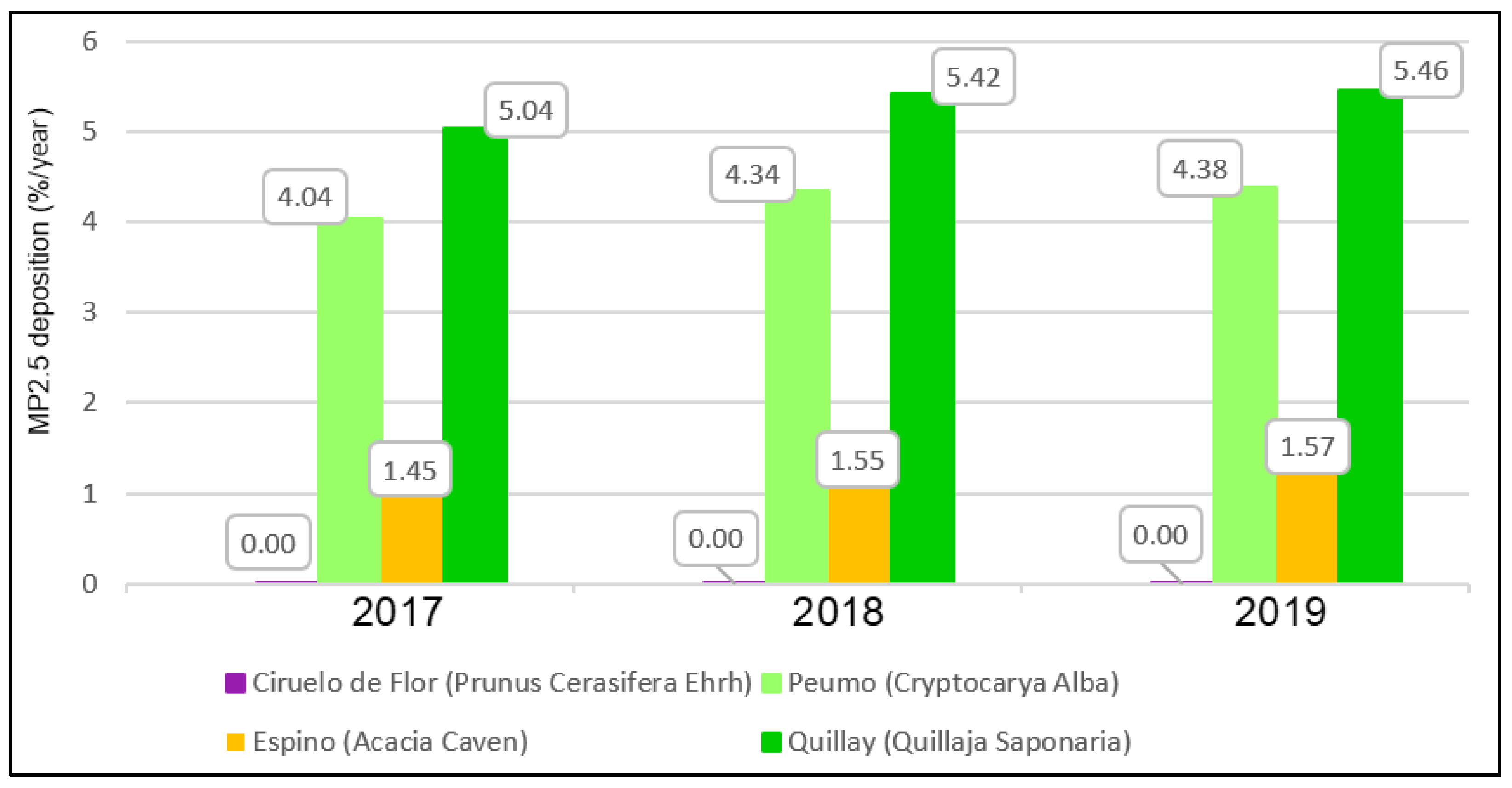 Buildings 13 03052 g008