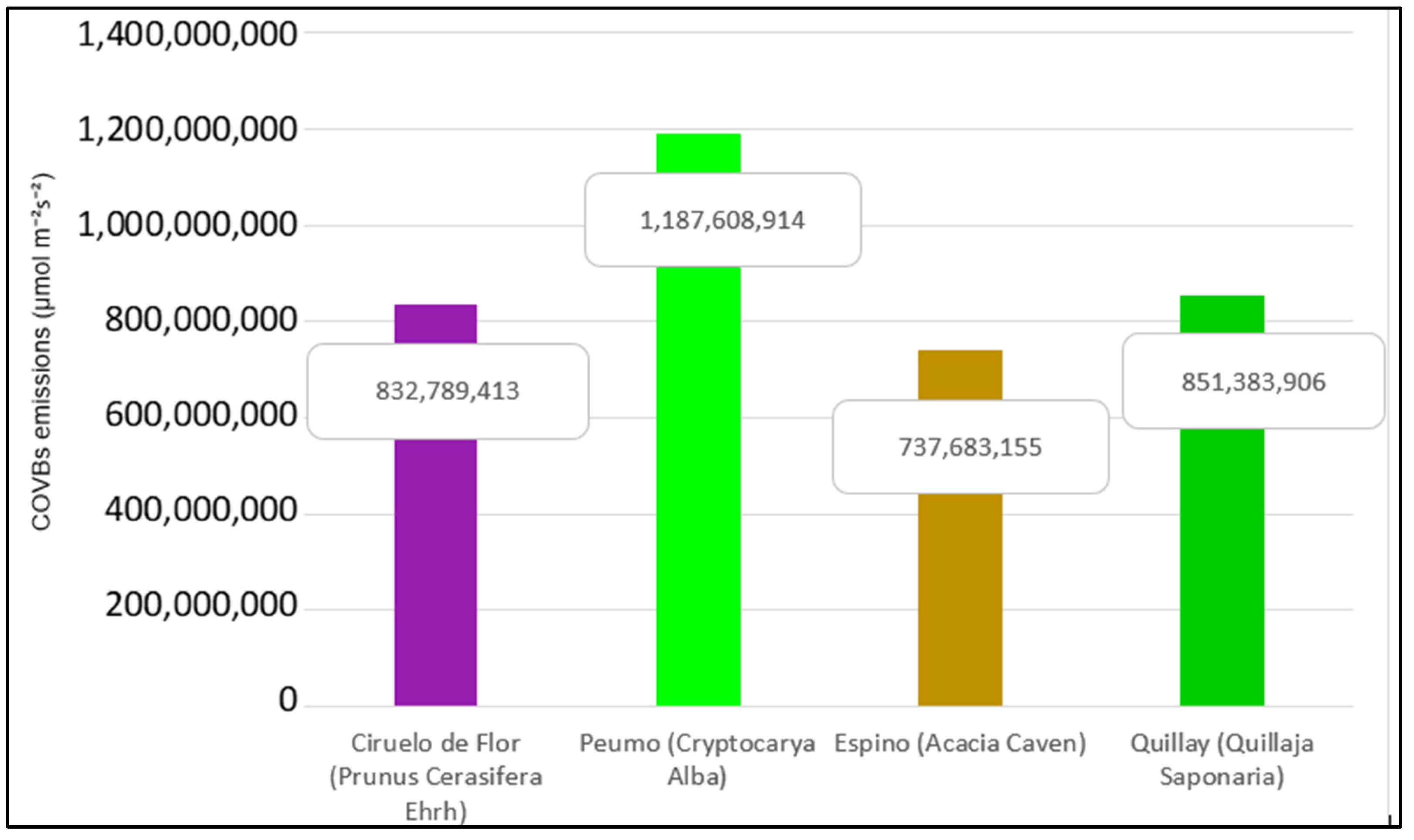 Buildings 13 03052 g009