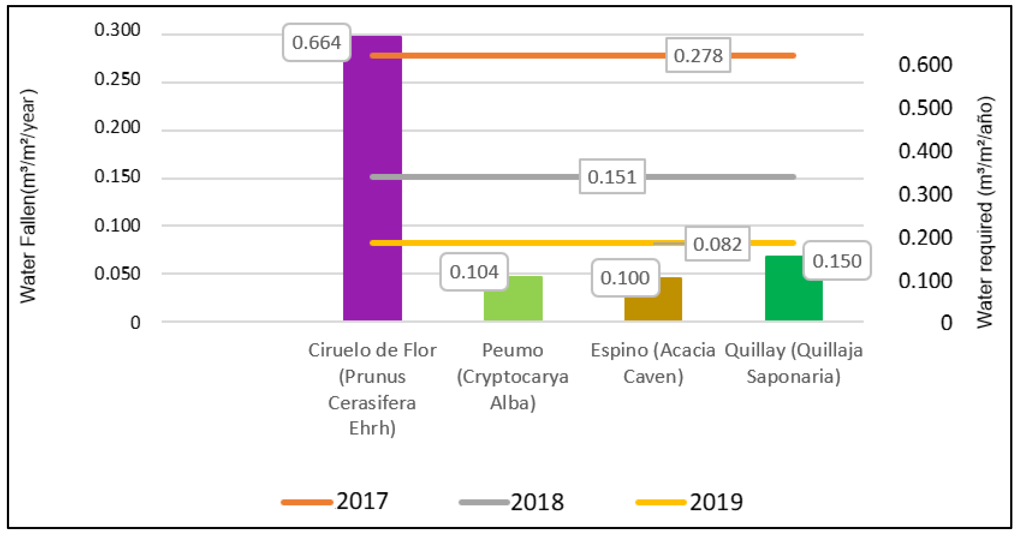 Buildings 13 03052 g014