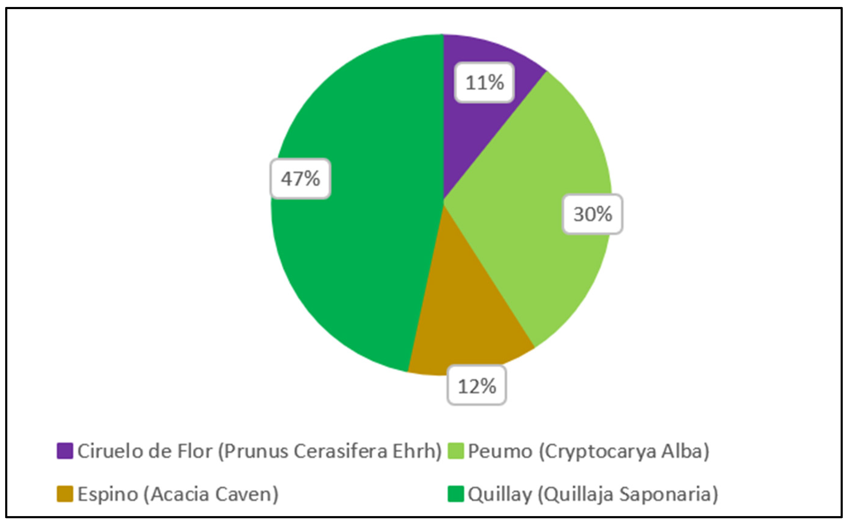 Buildings 13 03052 g015