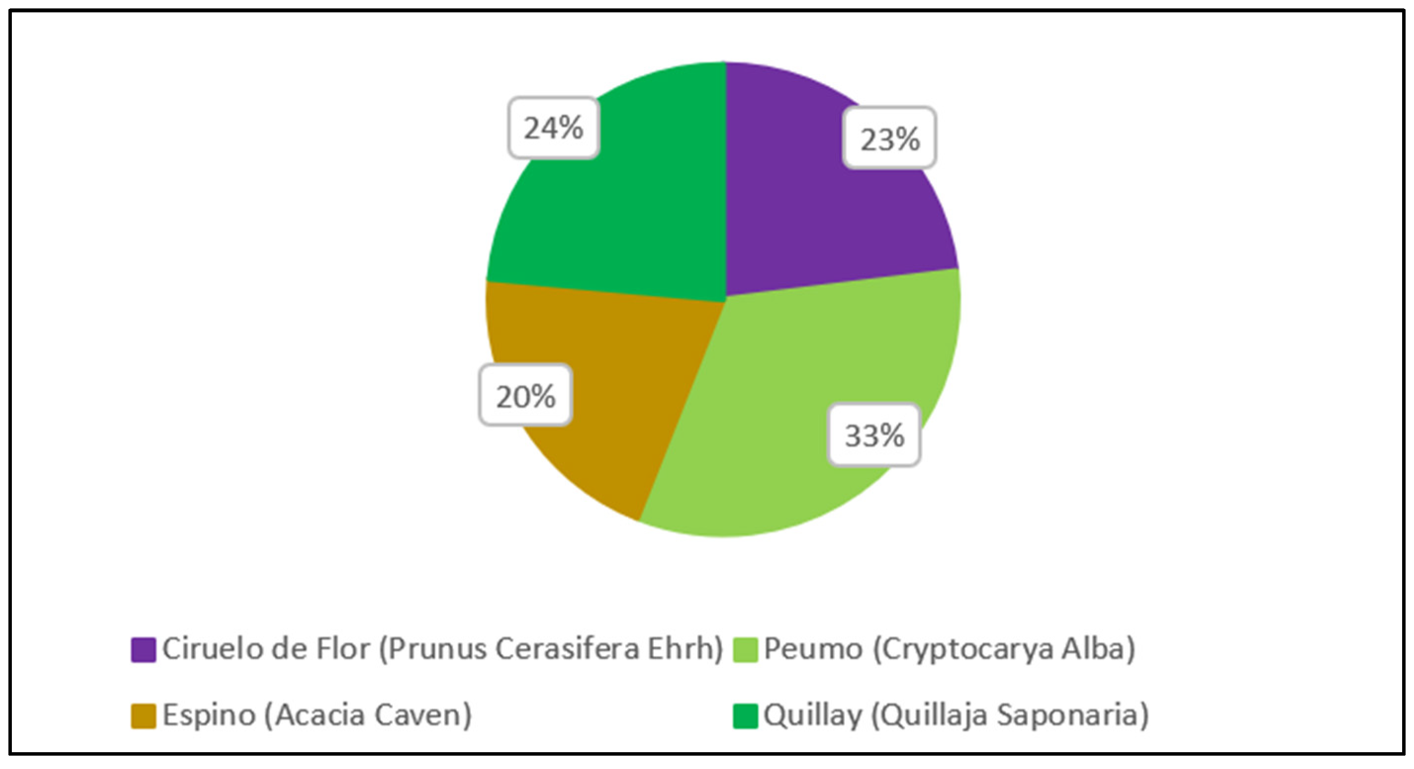 Buildings 13 03052 g018