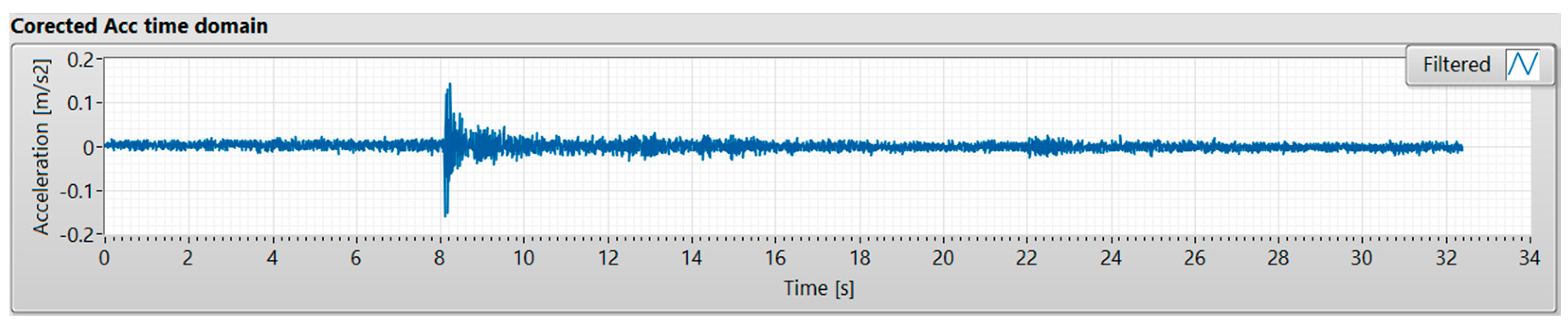 Buildings 13 03053 g005
