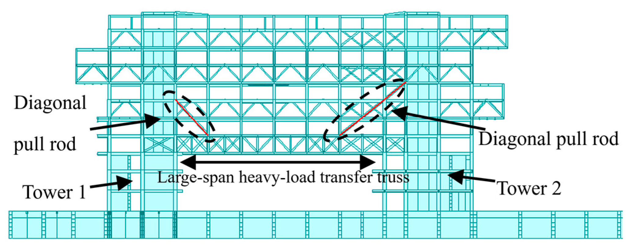 Buildings 13 03054 g005