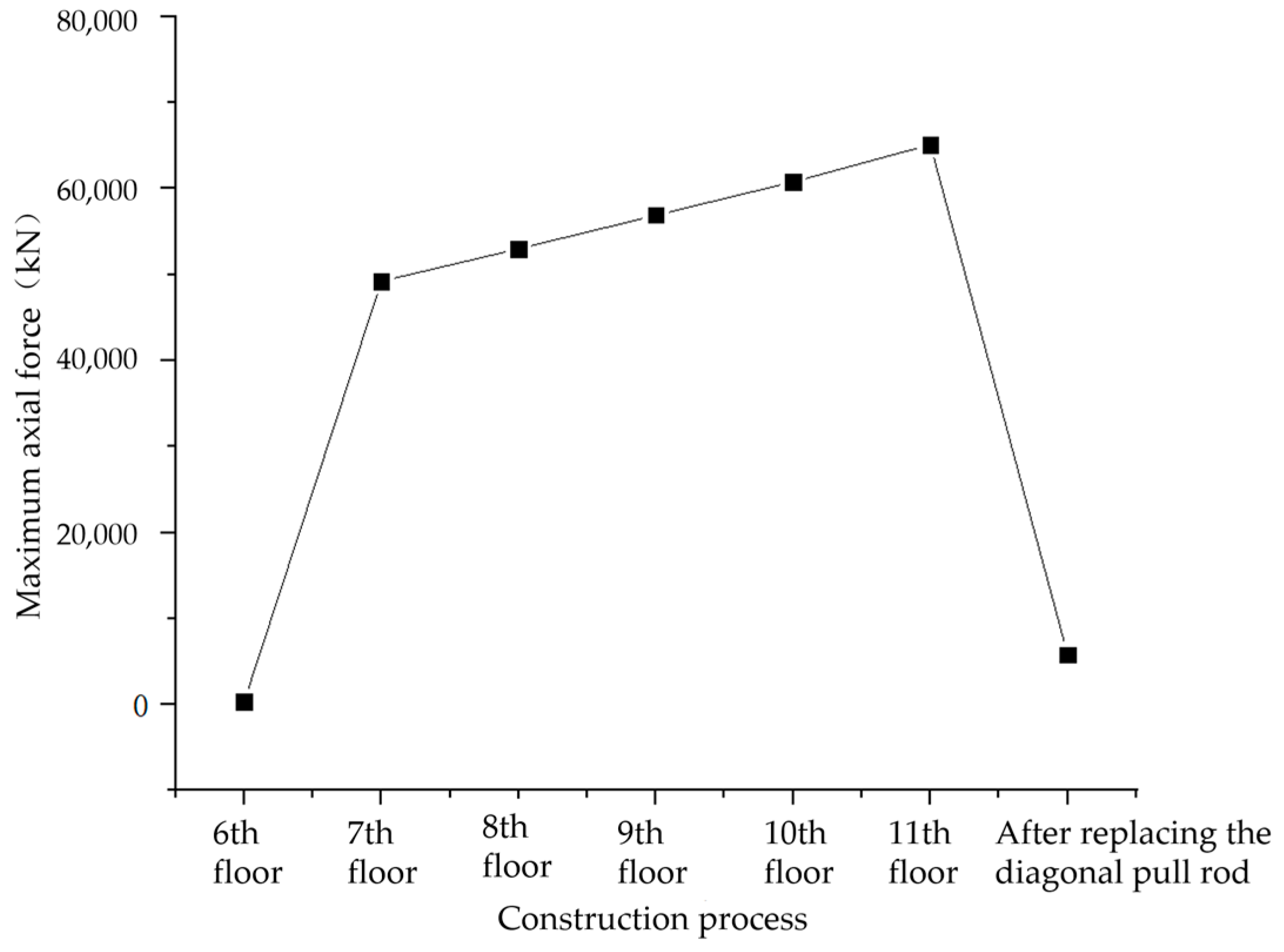 Buildings 13 03054 g012