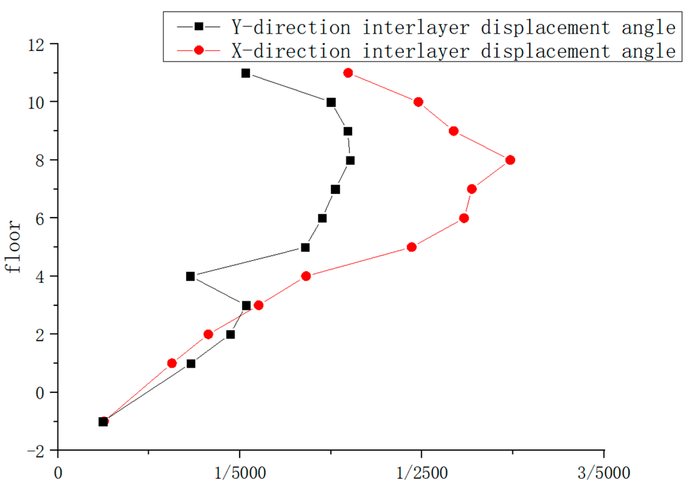 Buildings 13 03054 g013