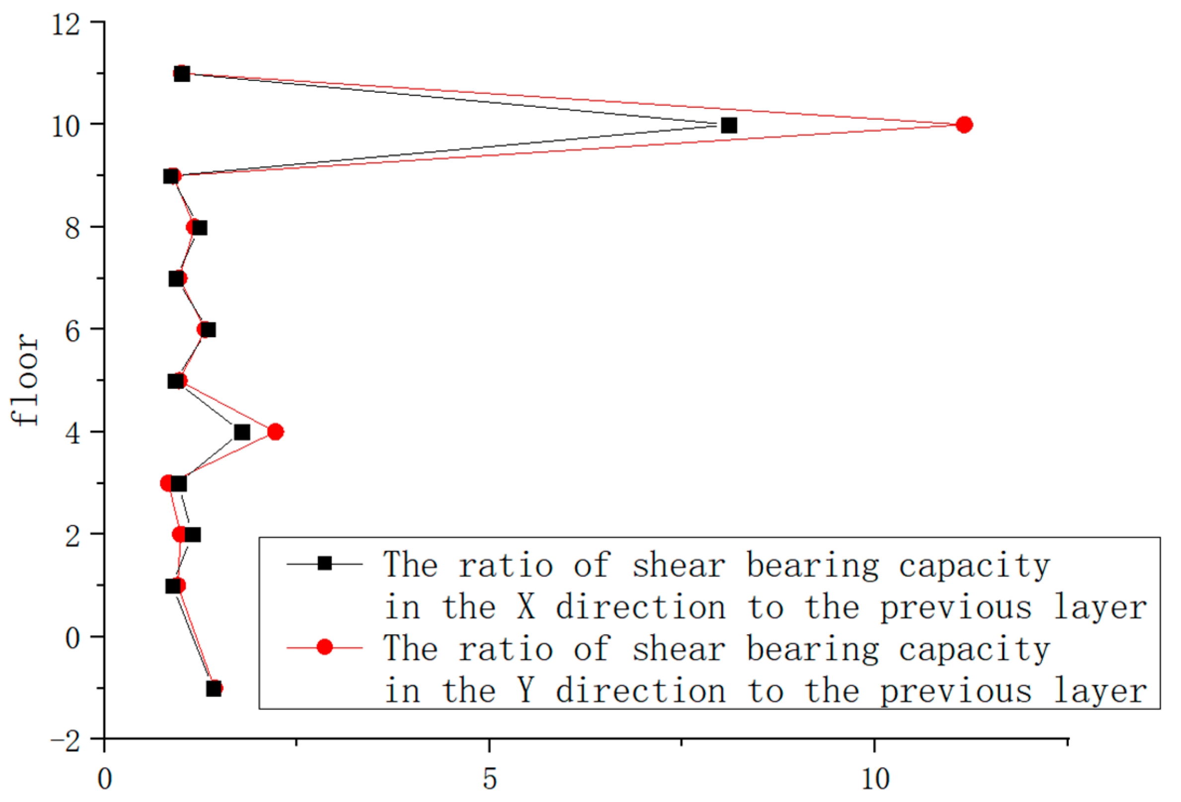 Buildings 13 03054 g014