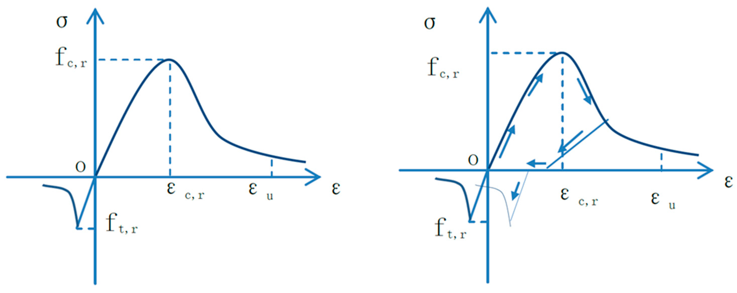 Buildings 13 03054 g015