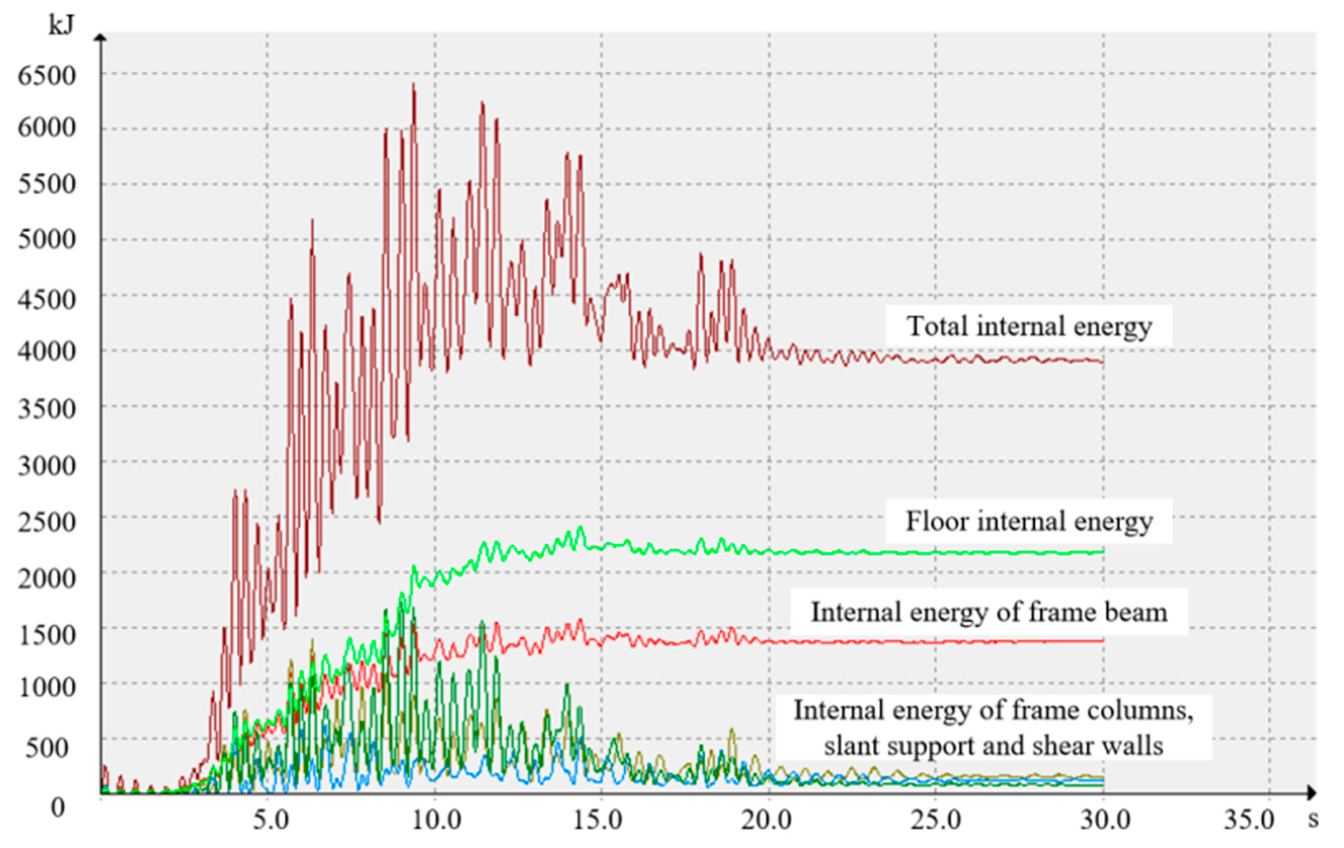 Buildings 13 03054 g018